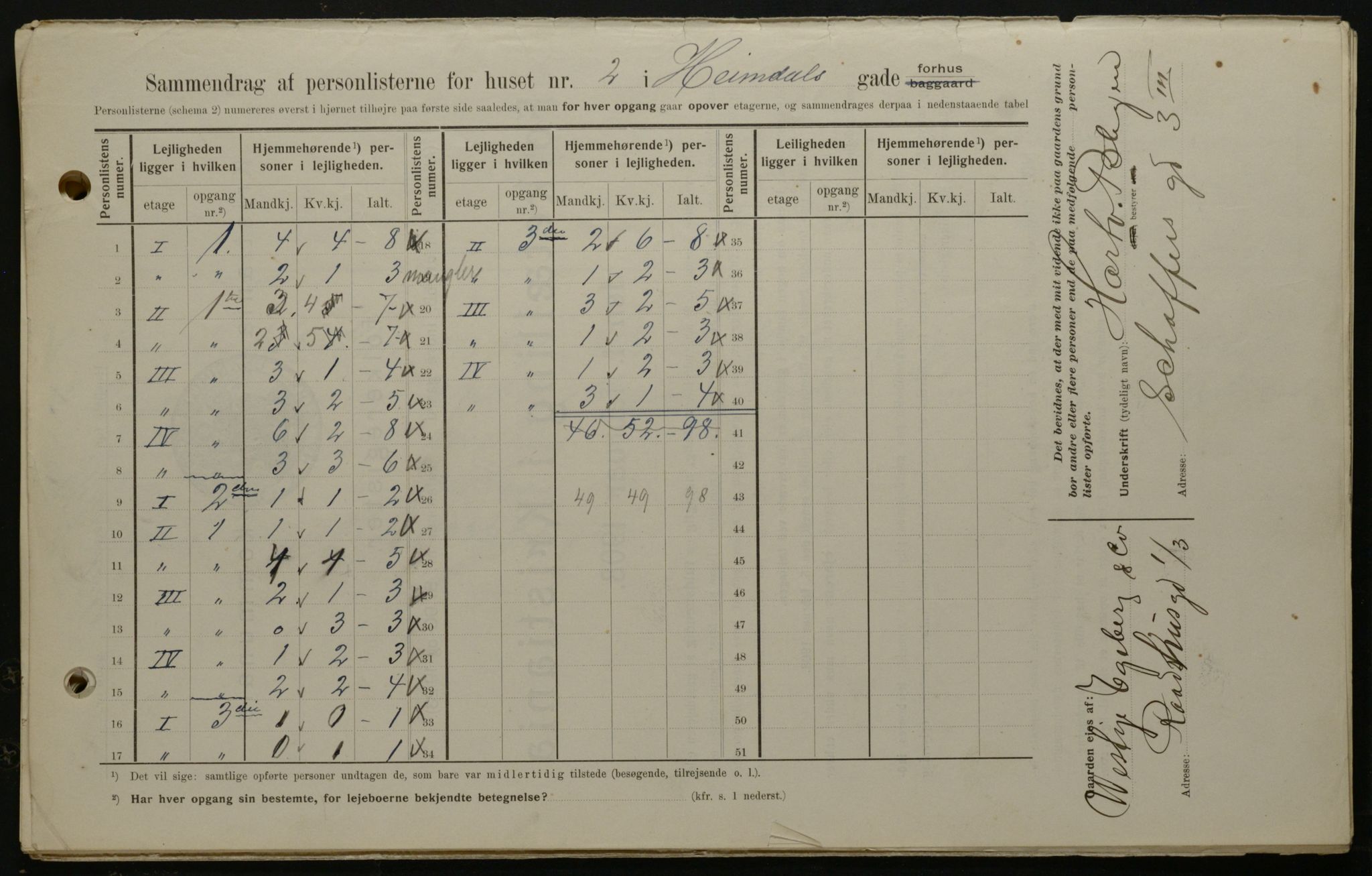 OBA, Kommunal folketelling 1.2.1908 for Kristiania kjøpstad, 1908, s. 32909