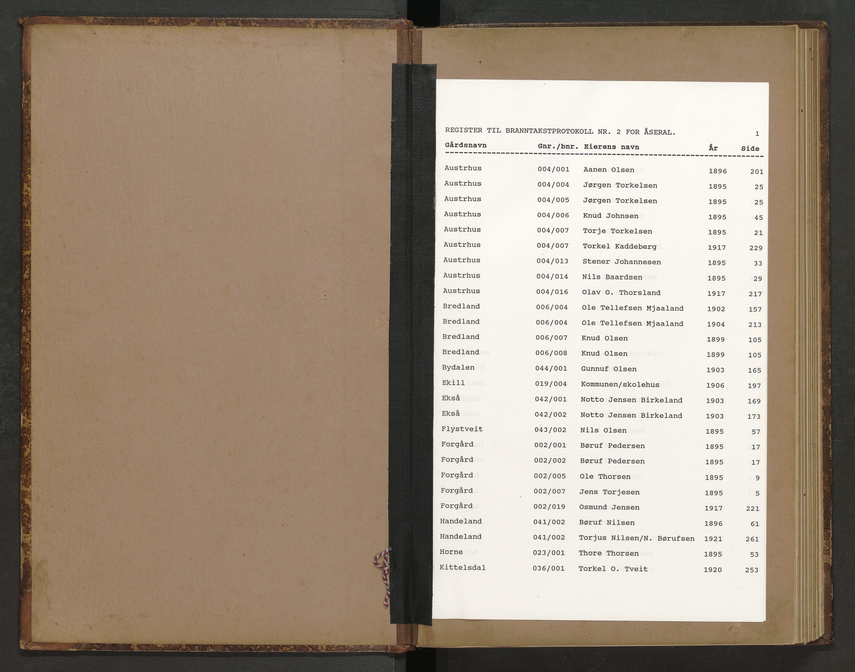 Norges Brannkasse Åseral, SAK/2241-0062/F/Fa/L0002: Branntakstprotokoll nr. 2 med gårdsnavnregister, 1895-1921