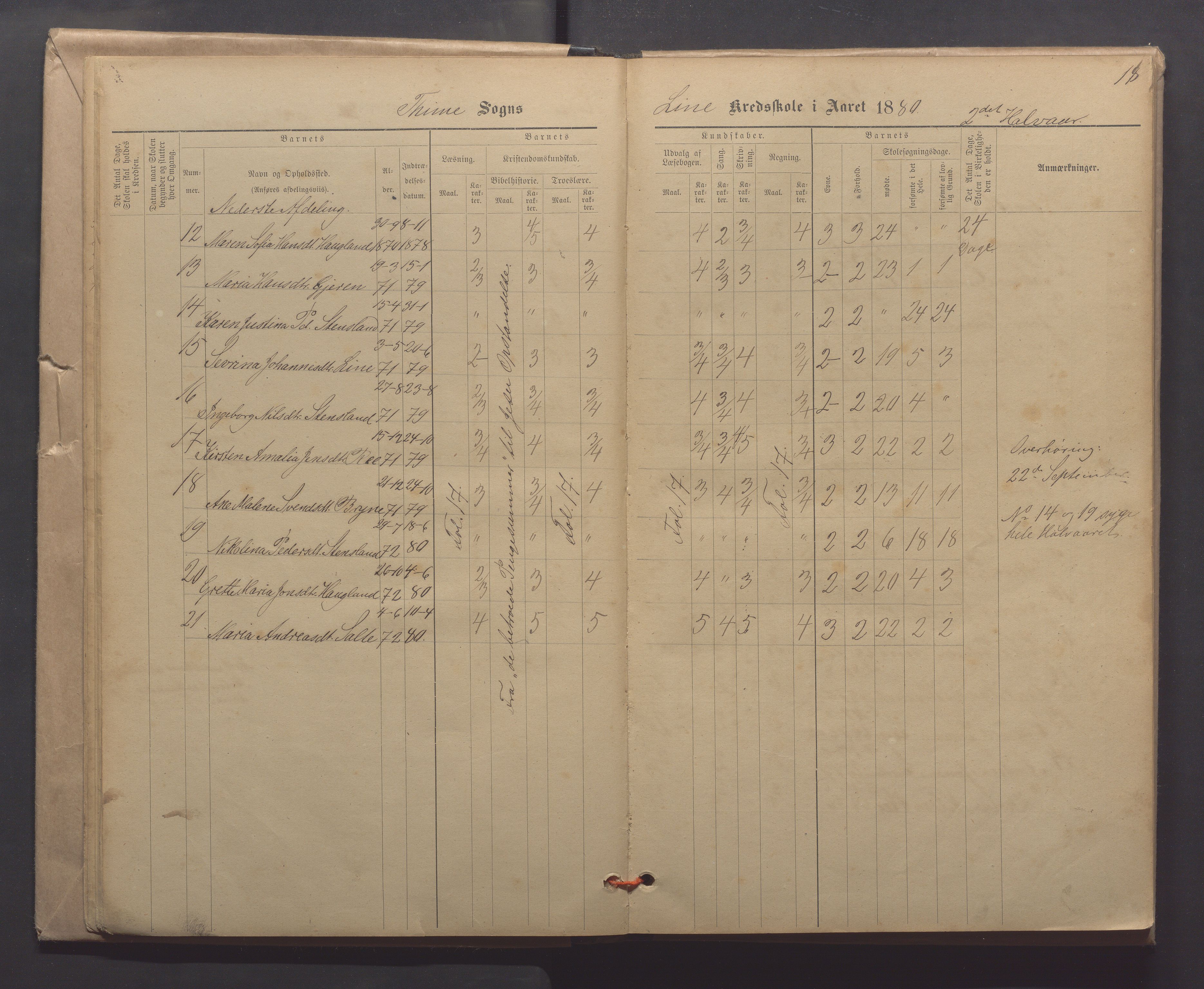 Time kommune - Line/Hognestad skole, IKAR/K-100802/H/L0003: Skoleprotokoll, 1879-1890, s. 18