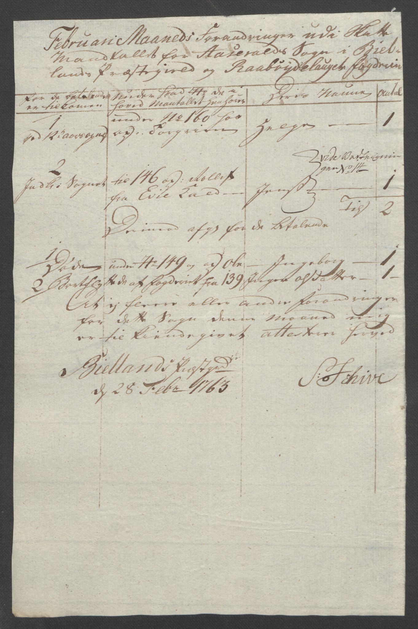 Rentekammeret inntil 1814, Reviderte regnskaper, Fogderegnskap, RA/EA-4092/R40/L2517: Ekstraskatten Råbyggelag, 1762-1763, s. 345
