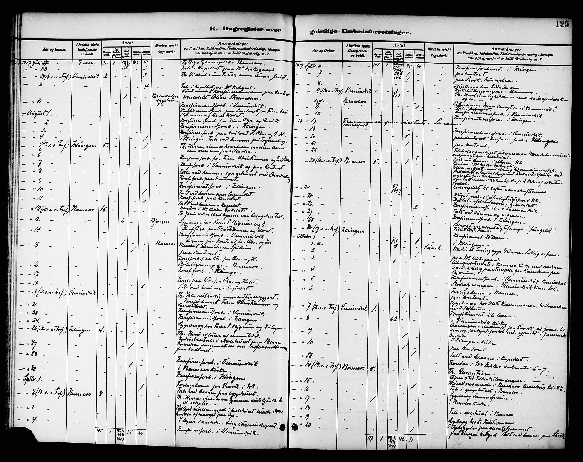 Ministerialprotokoller, klokkerbøker og fødselsregistre - Nord-Trøndelag, AV/SAT-A-1458/768/L0575: Dagsregister nr. 766A09, 1889-1931, s. 125