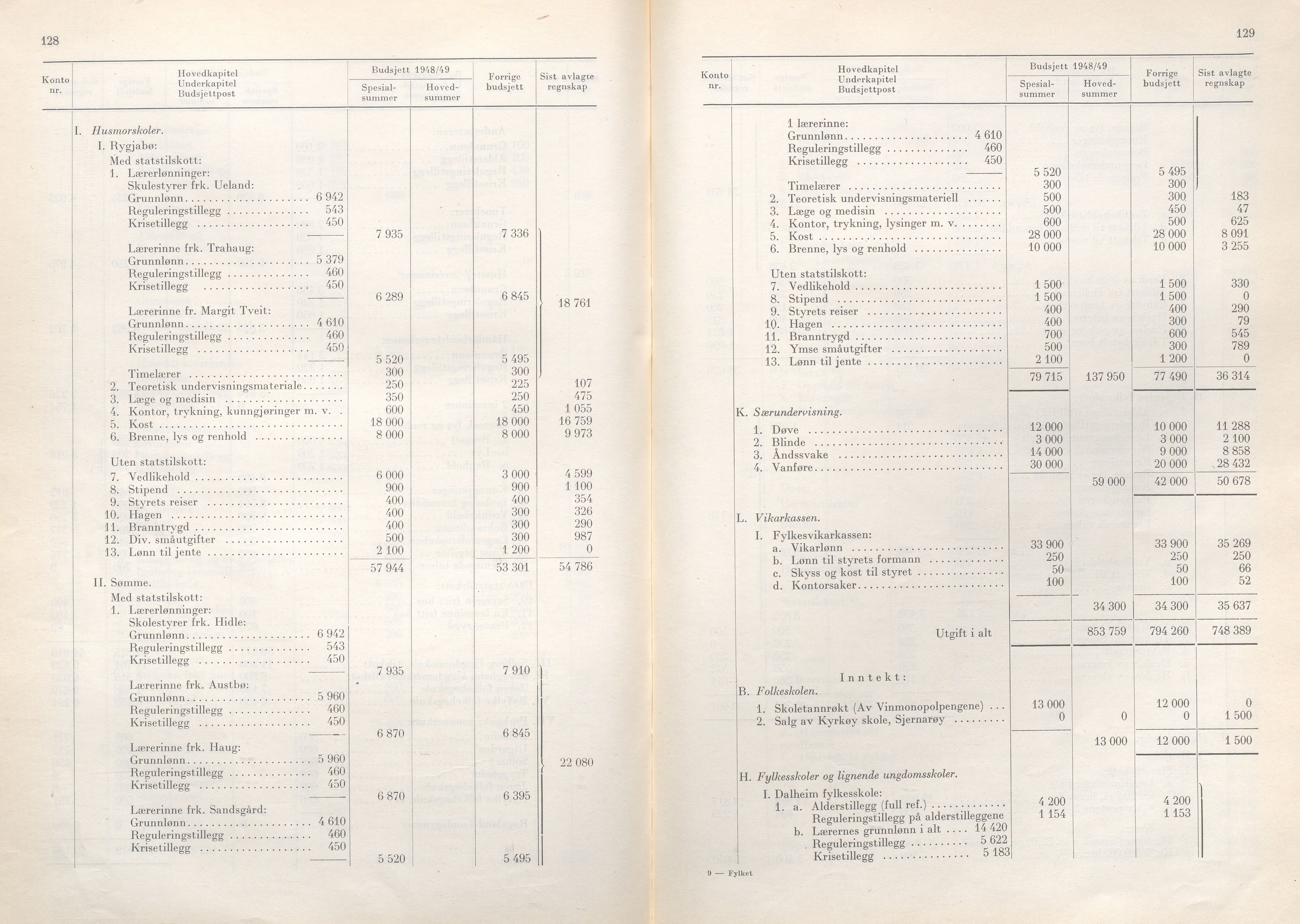 Rogaland fylkeskommune - Fylkesrådmannen , IKAR/A-900/A/Aa/Aaa/L0067: Møtebok , 1948, s. 128-129