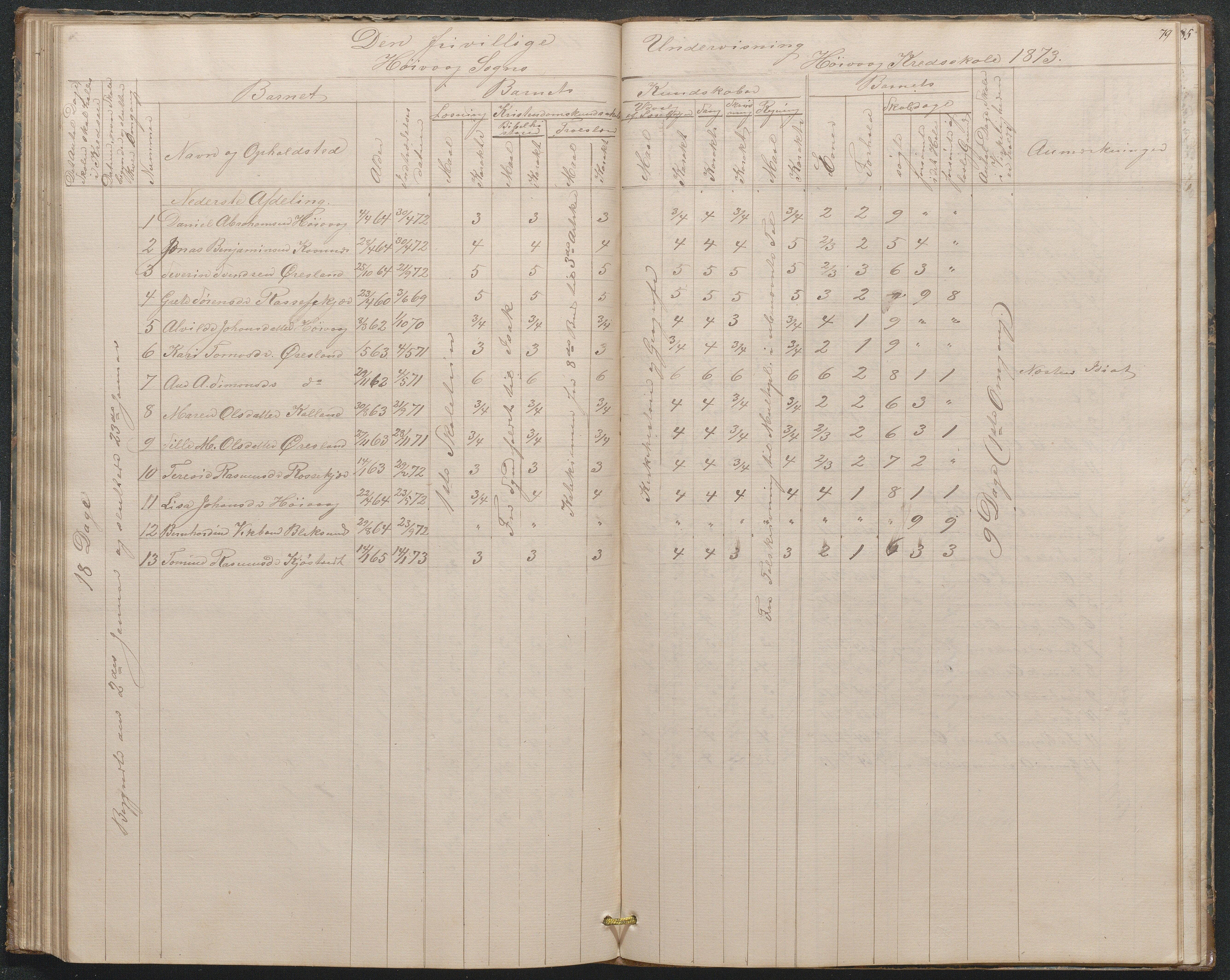 Høvåg kommune, AAKS/KA0927-PK/1/05/L0397: Eksamensprotokoll for Høvåg skoledistrikt, 1851-1876, s. 78