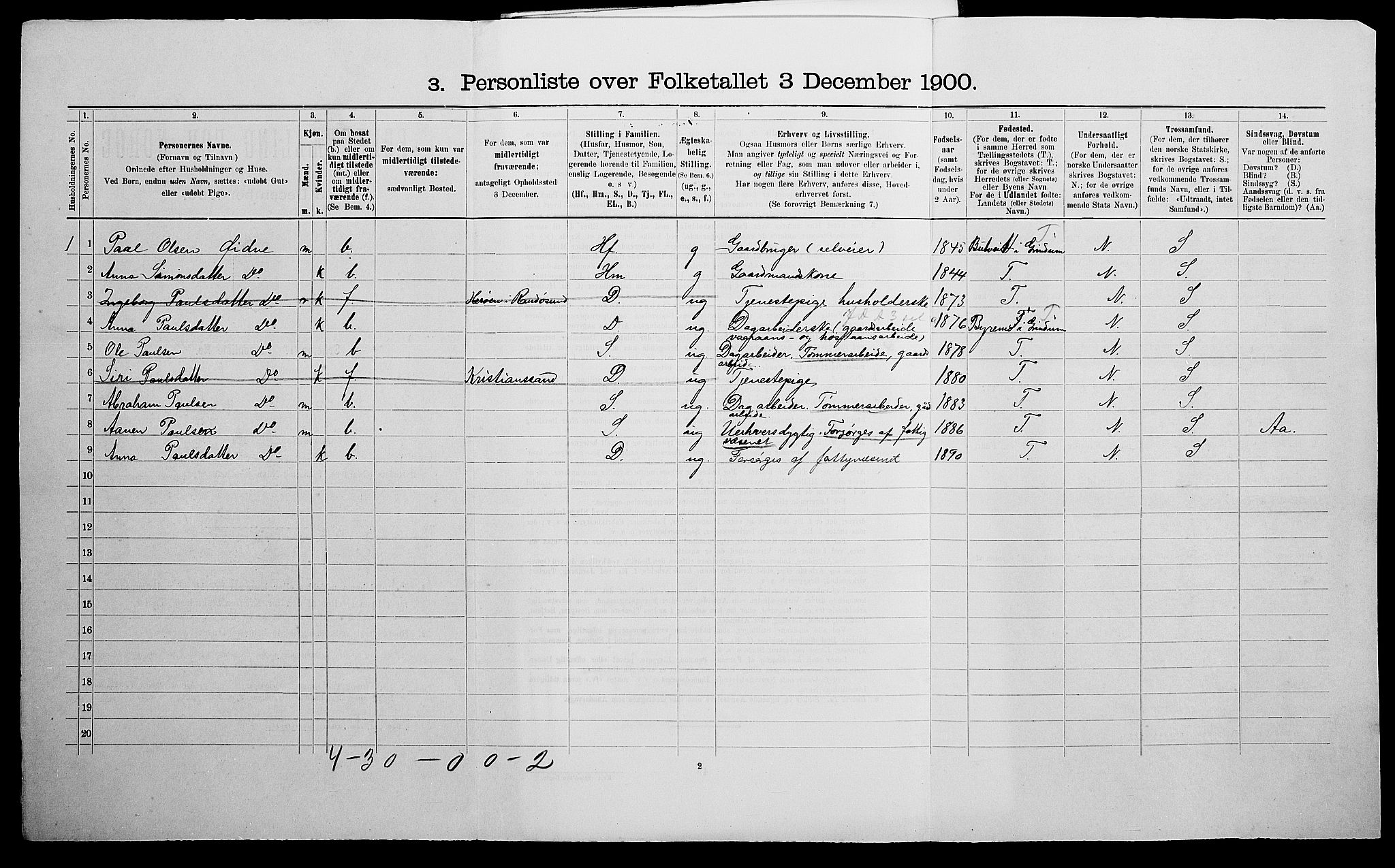 SAK, Folketelling 1900 for 1024 Bjelland og Grindheim herred, 1900, s. 63