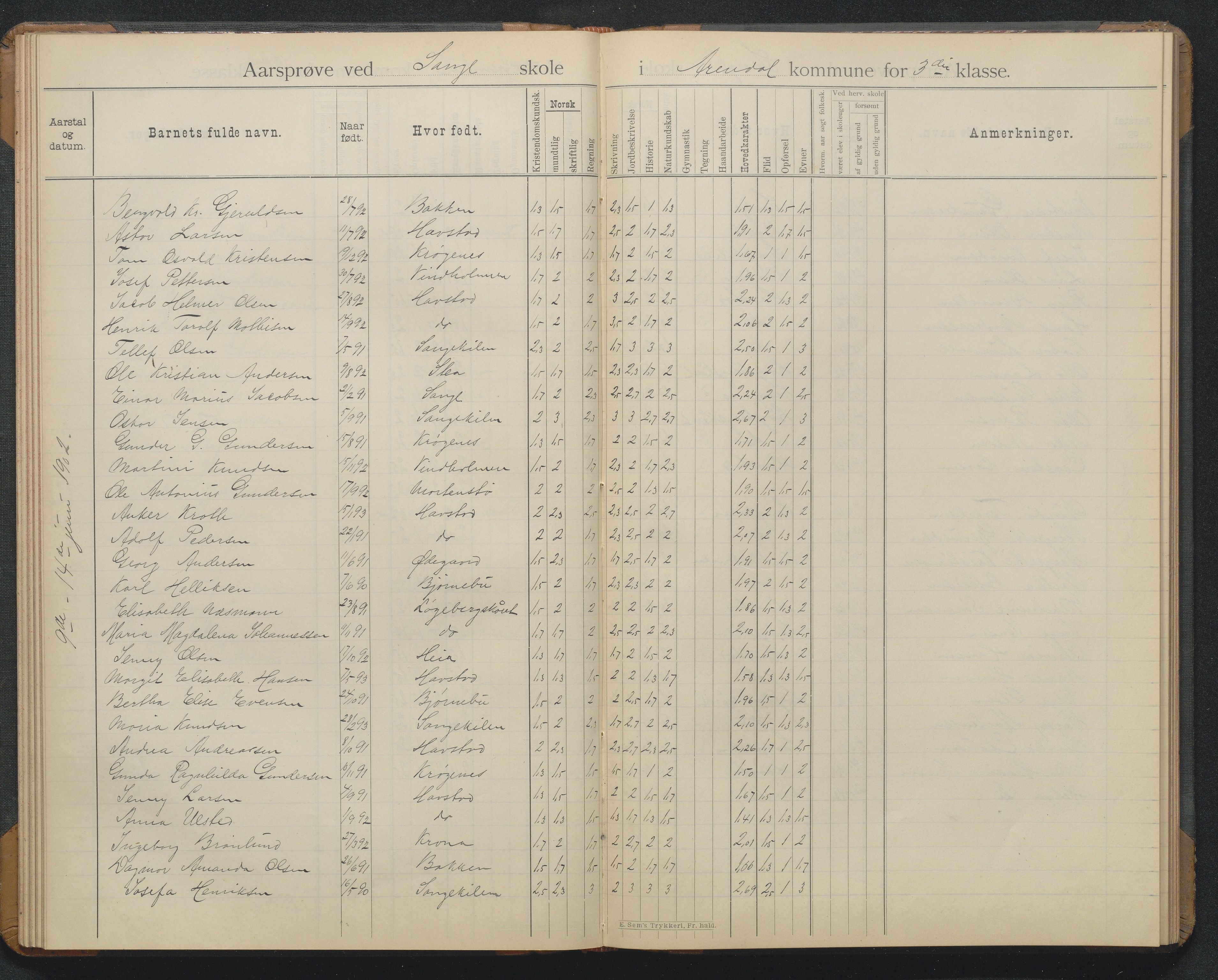 Arendal kommune, Katalog I, AAKS/KA0906-PK-I/07/L0369: Årsprøveprotokoll, 1894-1903