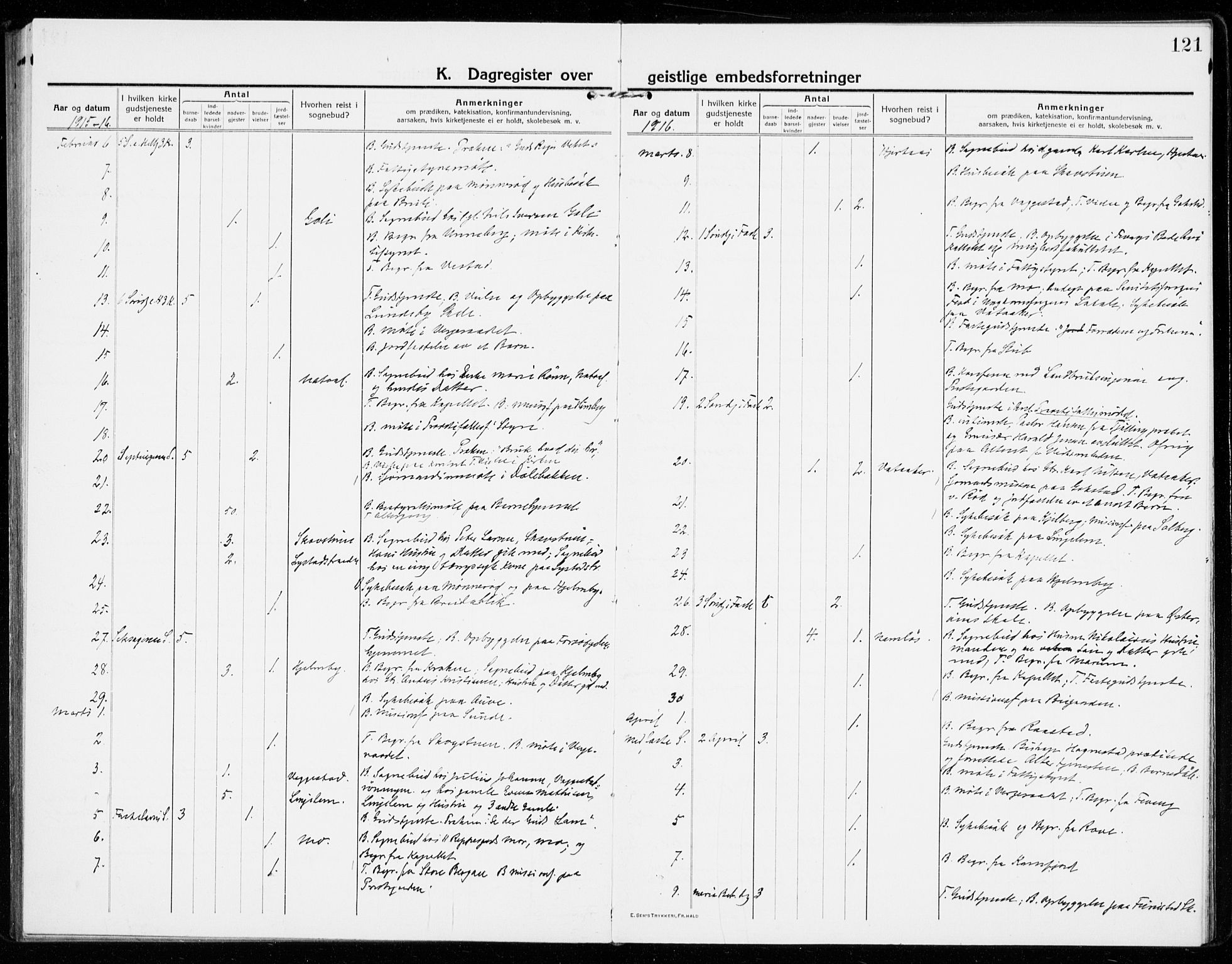 Sandar kirkebøker, AV/SAKO-A-243/F/Fa/L0020: Ministerialbok nr. 20, 1915-1919, s. 121