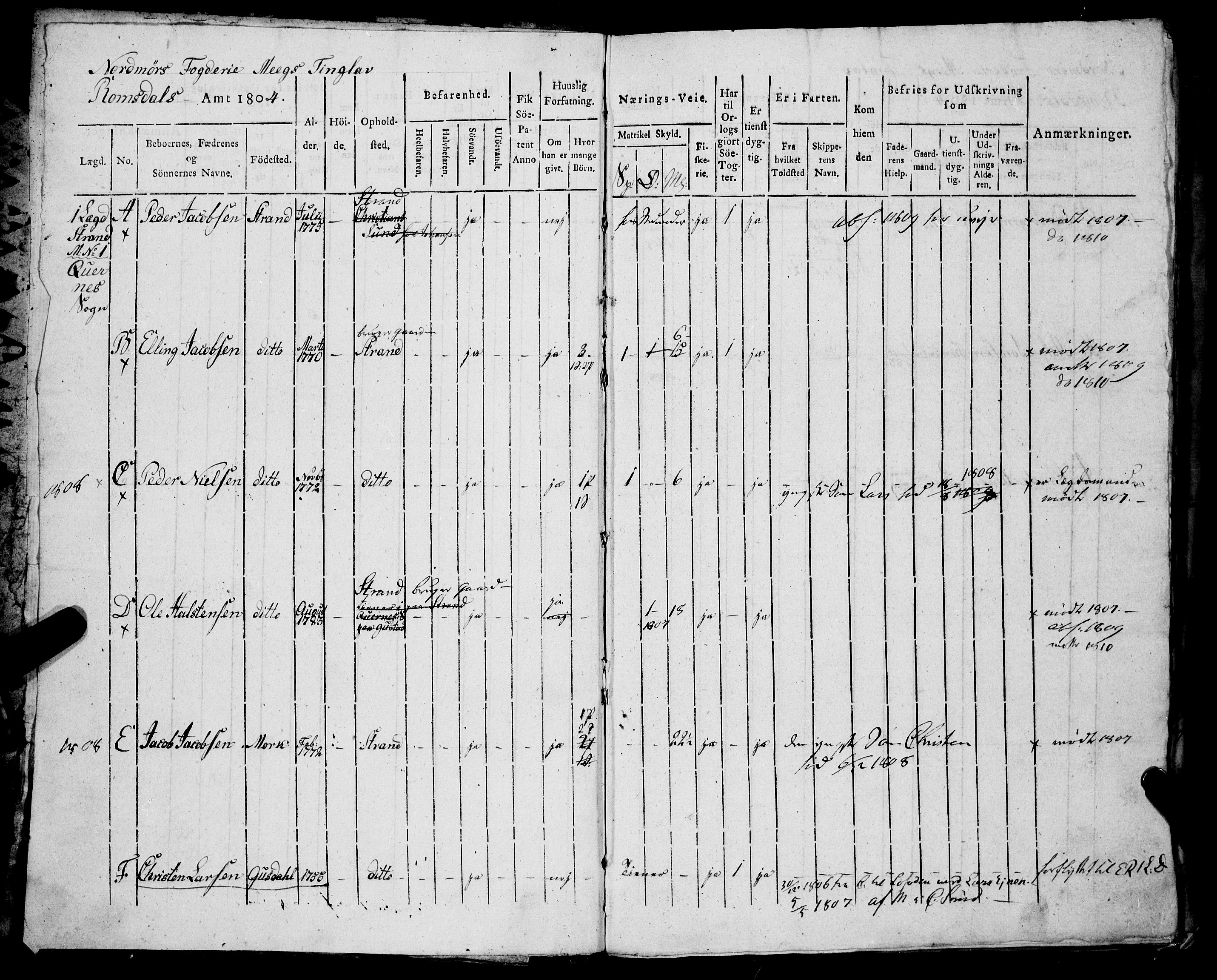 Sjøinnrulleringen - Trondhjemske distrikt, AV/SAT-A-5121/01/L0326/0001: -- / Hovedrulle, for Romsdals amt, Nordmøre fogeri, 1804