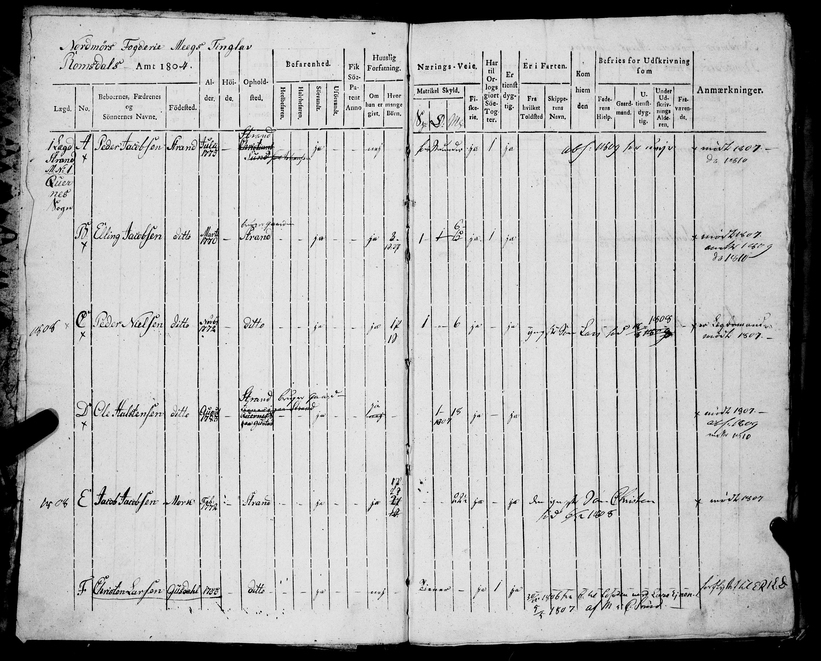 Sjøinnrulleringen - Trondhjemske distrikt, SAT/A-5121/01/L0326/0001: -- / Hovedrulle, for Romsdals amt, Nordmøre fogeri, 1804