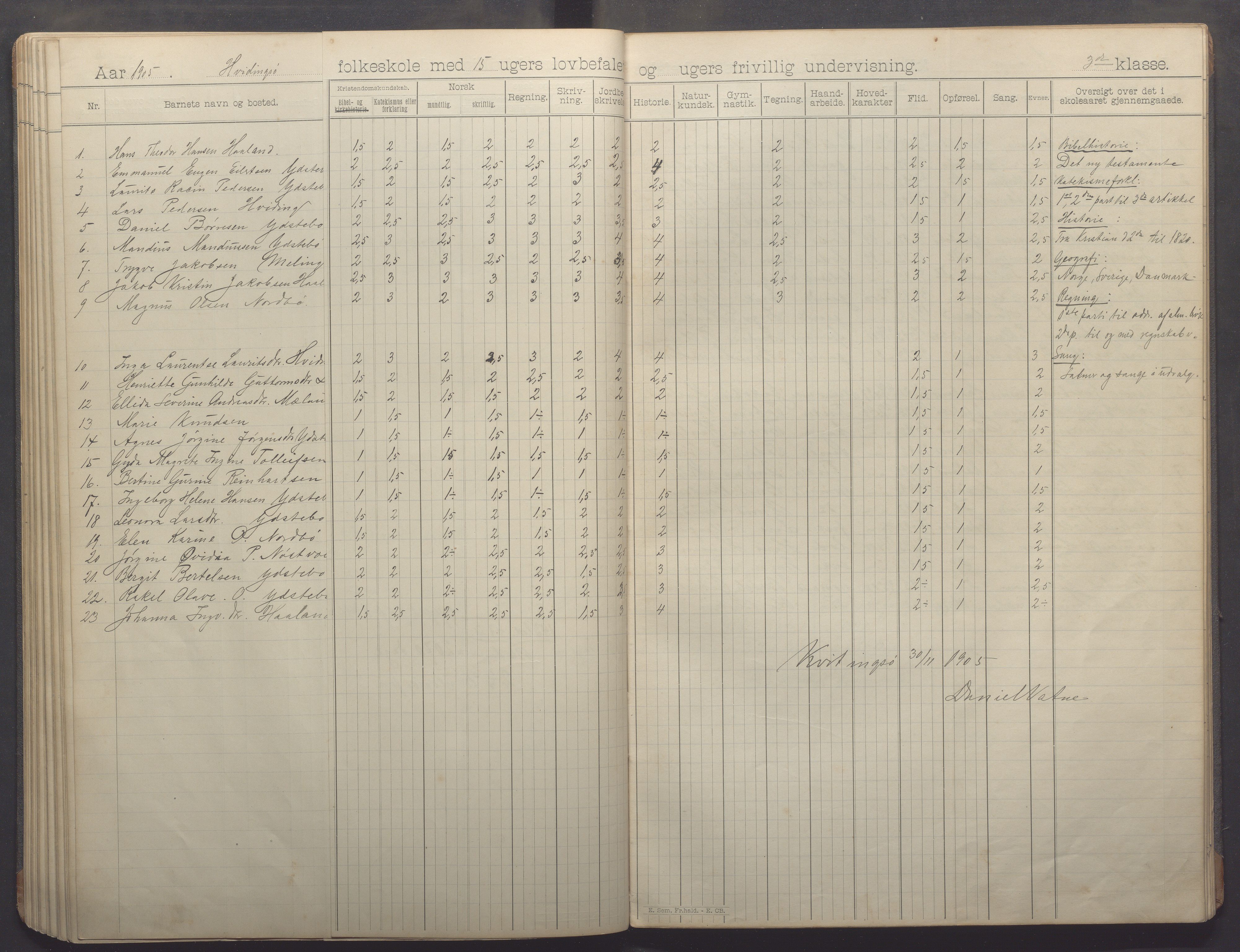 Kvitsøy kommune - Skolestyret, IKAR/K-100574/H/L0002: Skoleprotokoll, 1897-1909, s. 62