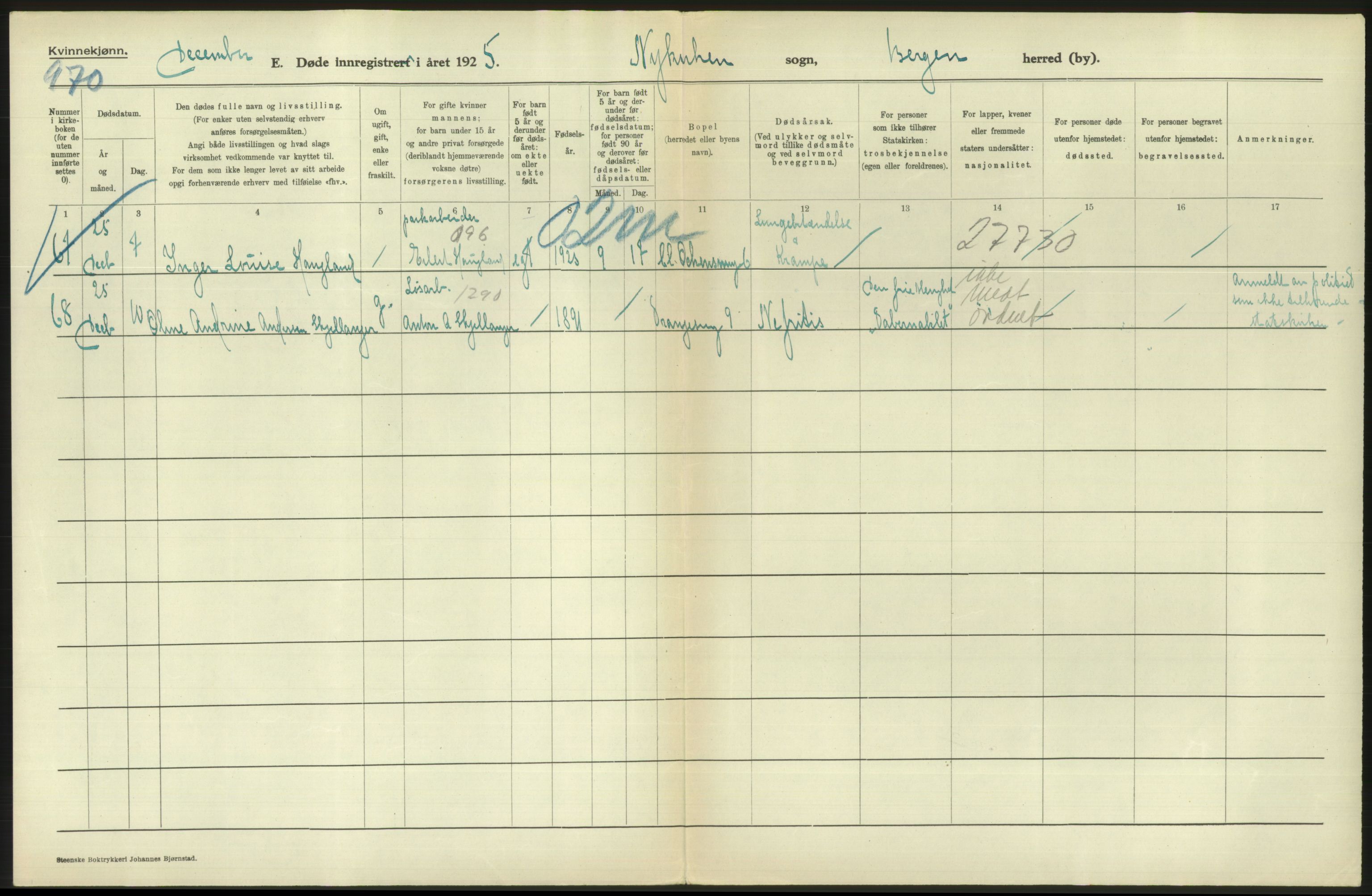 Statistisk sentralbyrå, Sosiodemografiske emner, Befolkning, RA/S-2228/D/Df/Dfc/Dfce/L0029: Bergen: Gifte, døde., 1925, s. 640