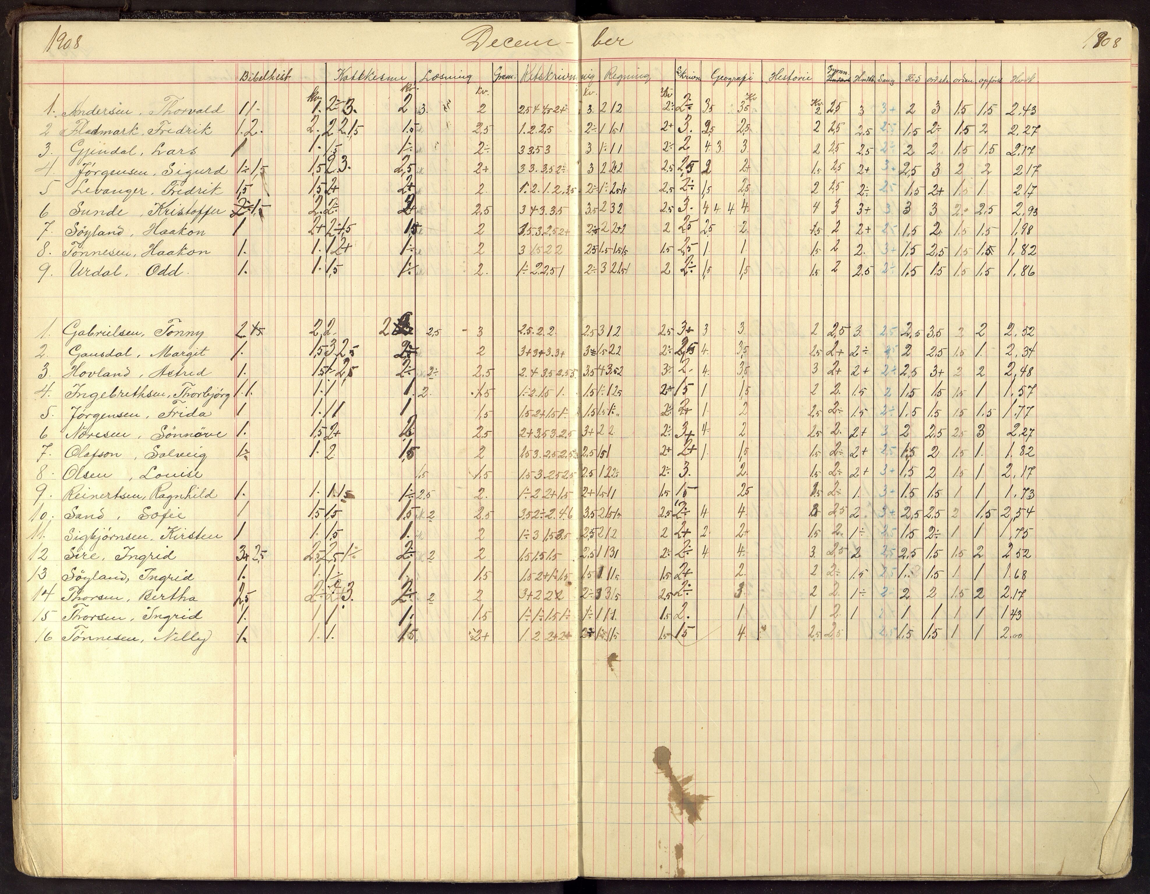 Flekkefjord By - Flekkefjord Folkeskole, ARKSOR/1004FG550/G/L0014: Karakterprotokoll, 1907-1913