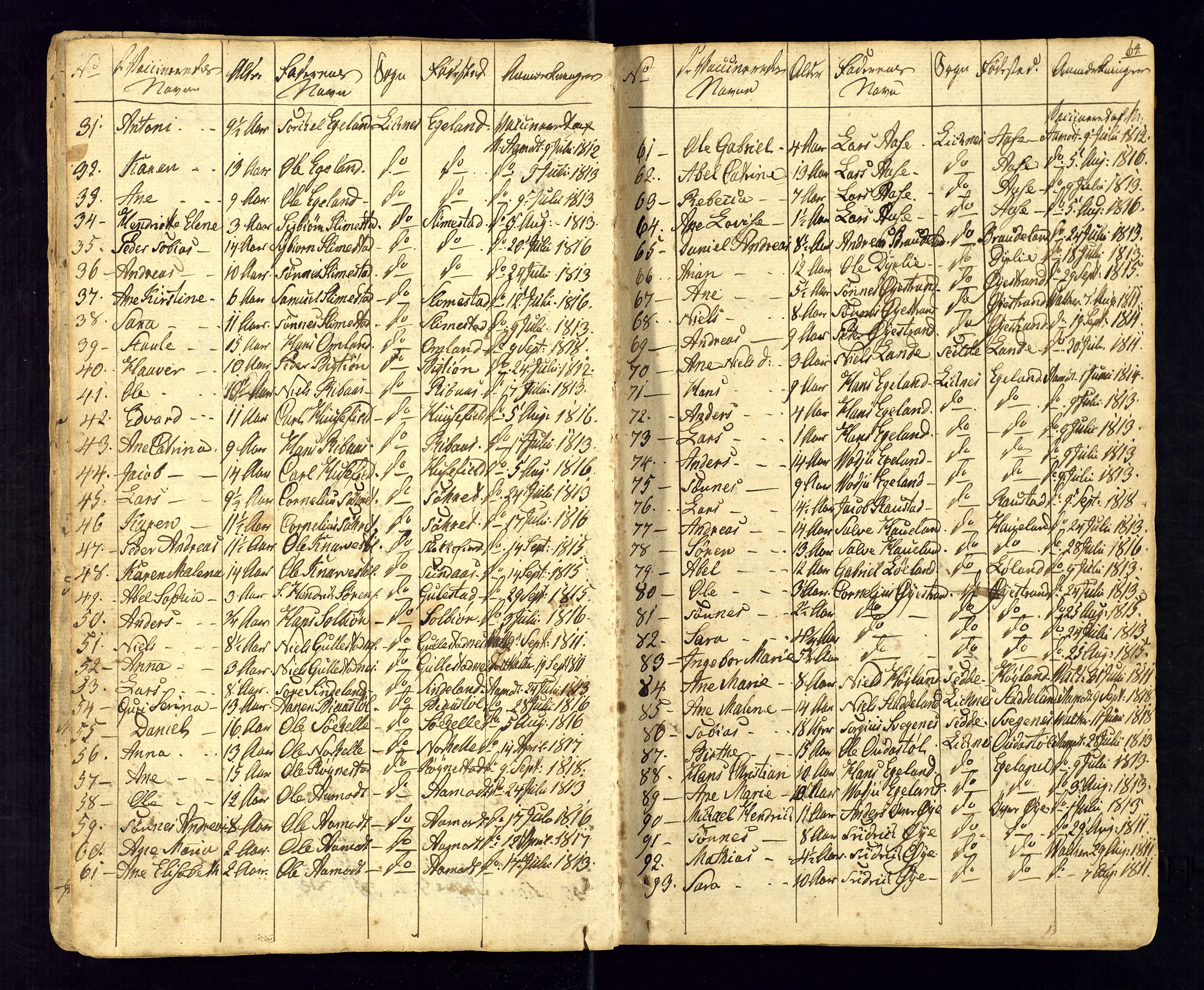 Kvinesdal sokneprestkontor, AV/SAK-1111-0026/F/Fa/Fab/L0002: Ministerialbok nr. A 2, 1789-1815, s. 64