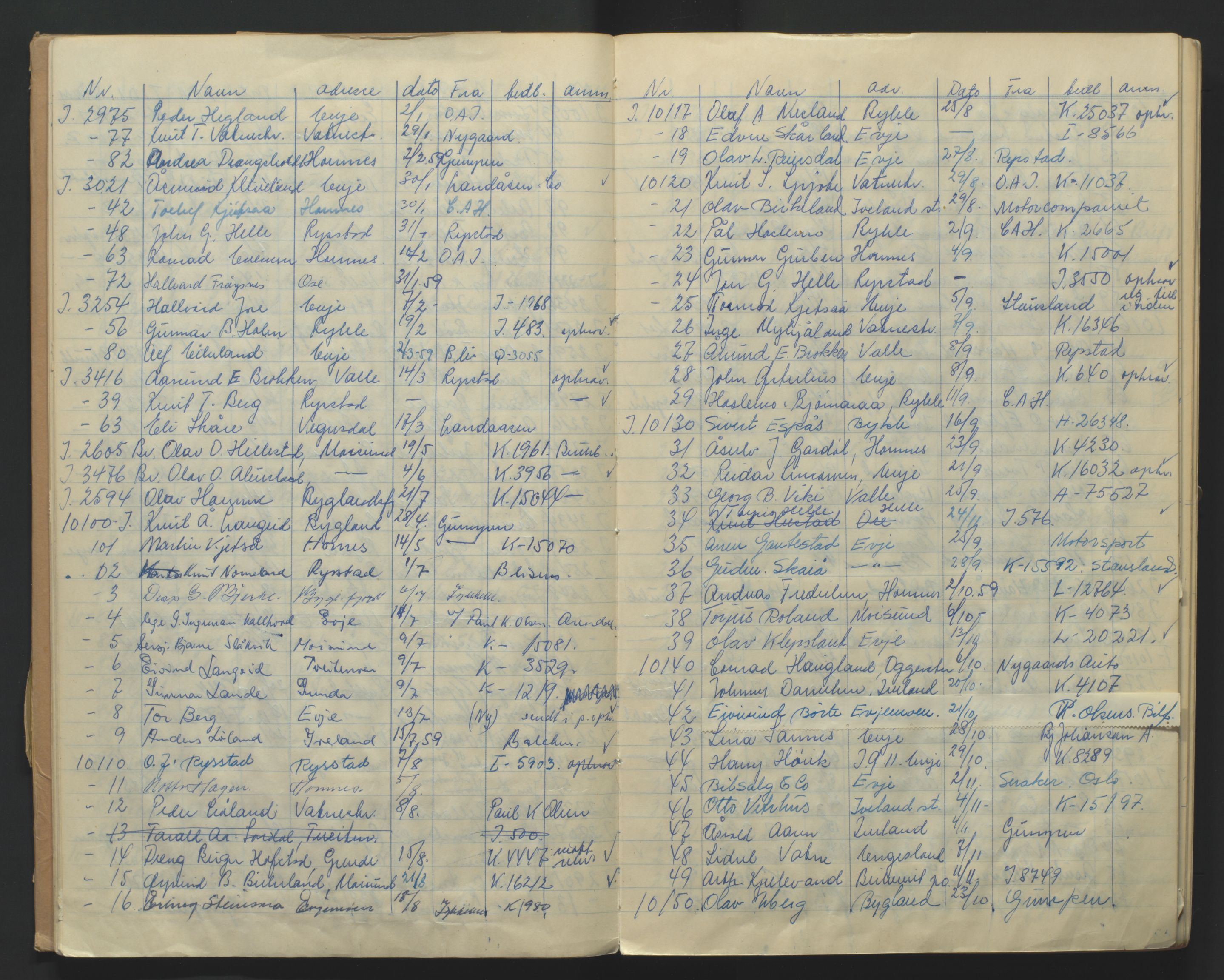 Arendal politikammer - 2, AV/SAK-1243-0010/M/Ma/L0356: Motorvognregister, kjennemerket kjøretøy, 1954-1961