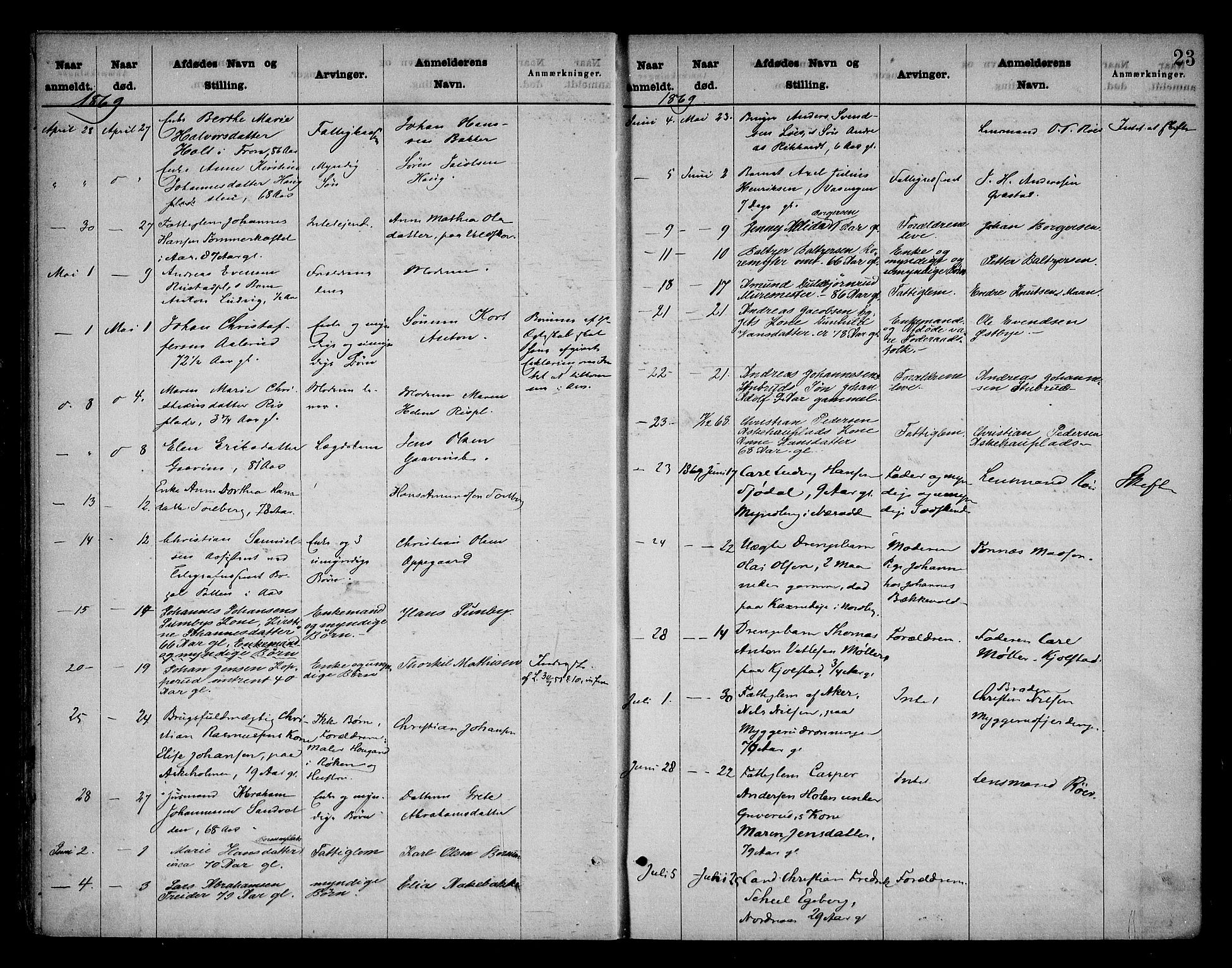 Follo sorenskriveri, SAO/A-10274/H/Ha/Hac/L0001: Dødsanmeldelsesprotokoll, 1862-1912, s. 22b-23a