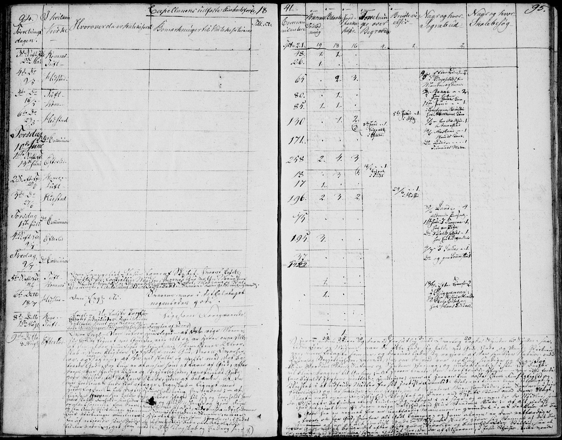 Sandsvær kirkebøker, AV/SAKO-A-244/F/Fa/L0003: Ministerialbok nr. I 3, 1809-1817, s. 94-95