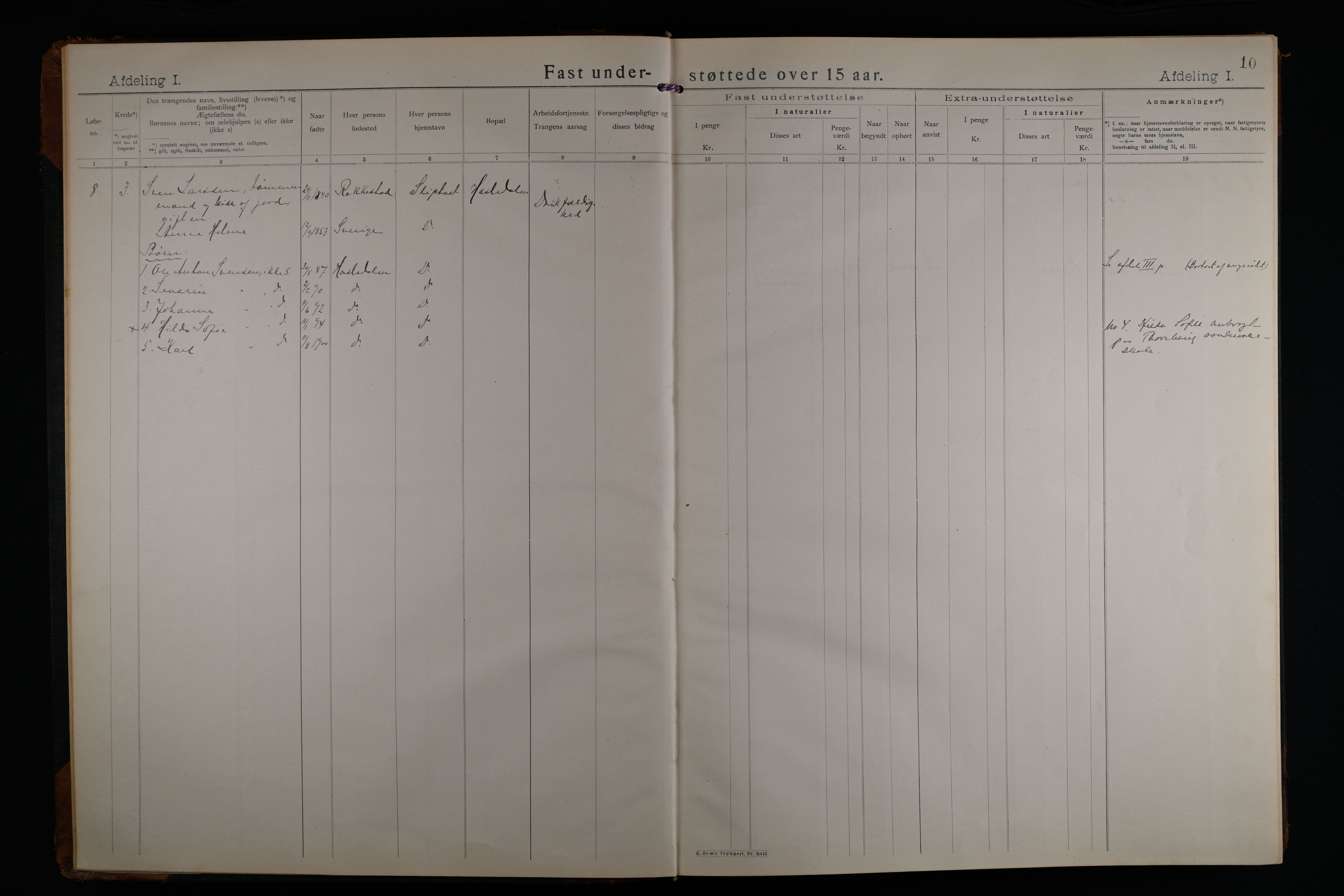 Skiptvet kommune. Fattigstyret, IKAO/IKA-A-1039/R/Ra/L0005: Regnskapsprotokoll, 1909-1911