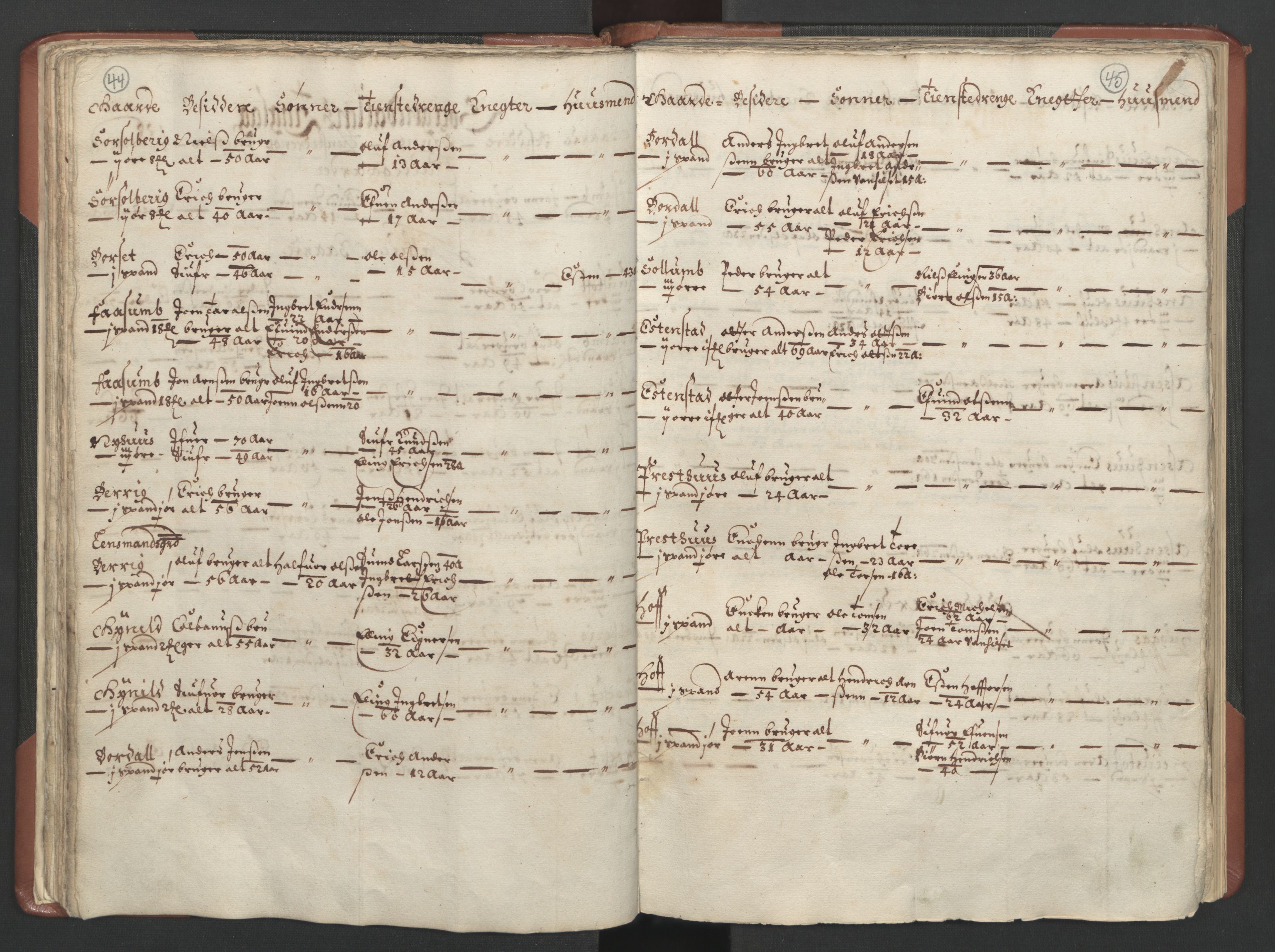 RA, Fogdenes og sorenskrivernes manntall 1664-1666, nr. 18: Gauldal fogderi, Strinda fogderi og Orkdal fogderi, 1664, s. 44-45