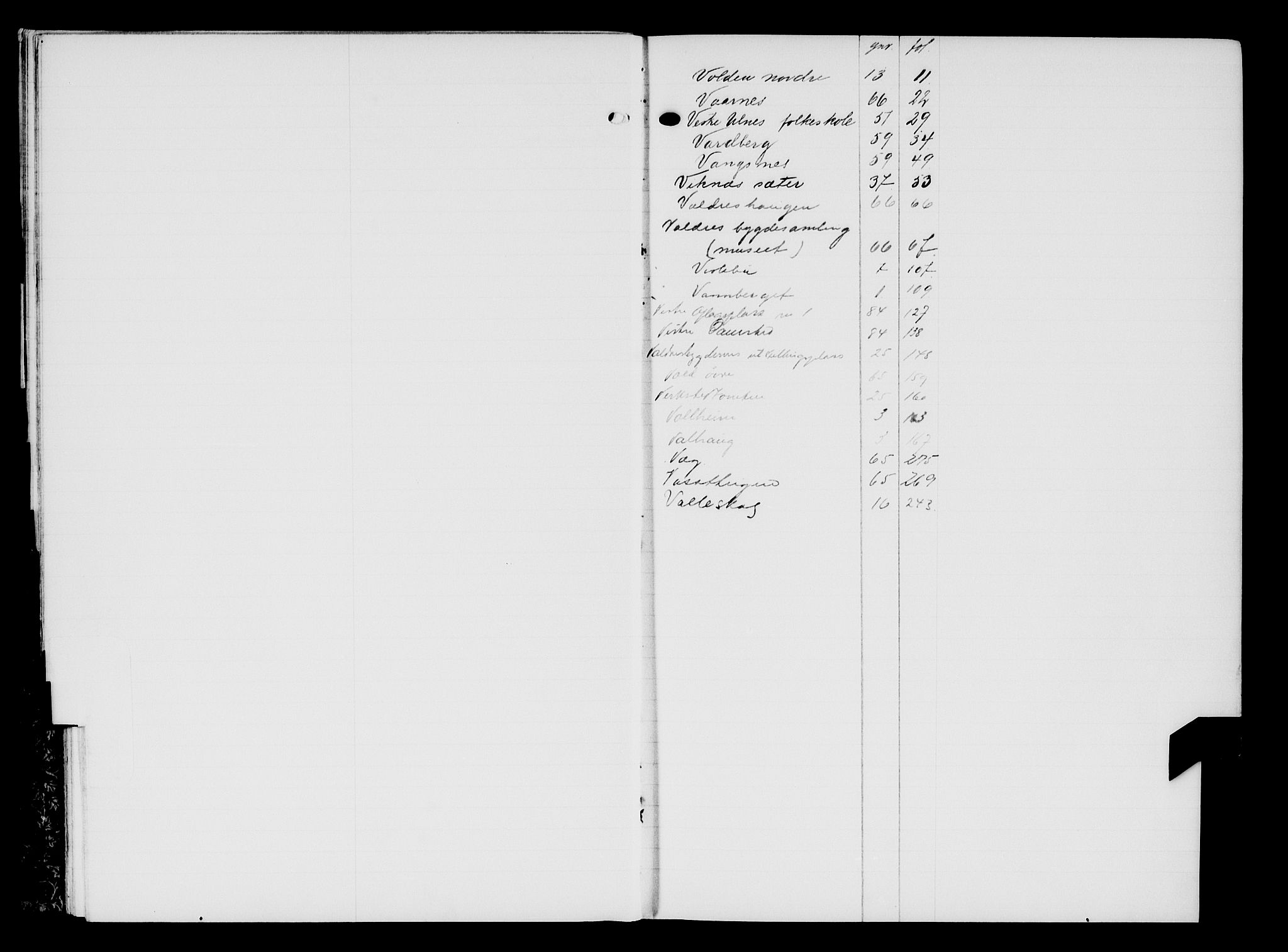 Valdres sorenskriveri, AV/SAH-TING-016/H/Ha/Hae/L0005: Panteregister nr. 5.5, 1913-1940