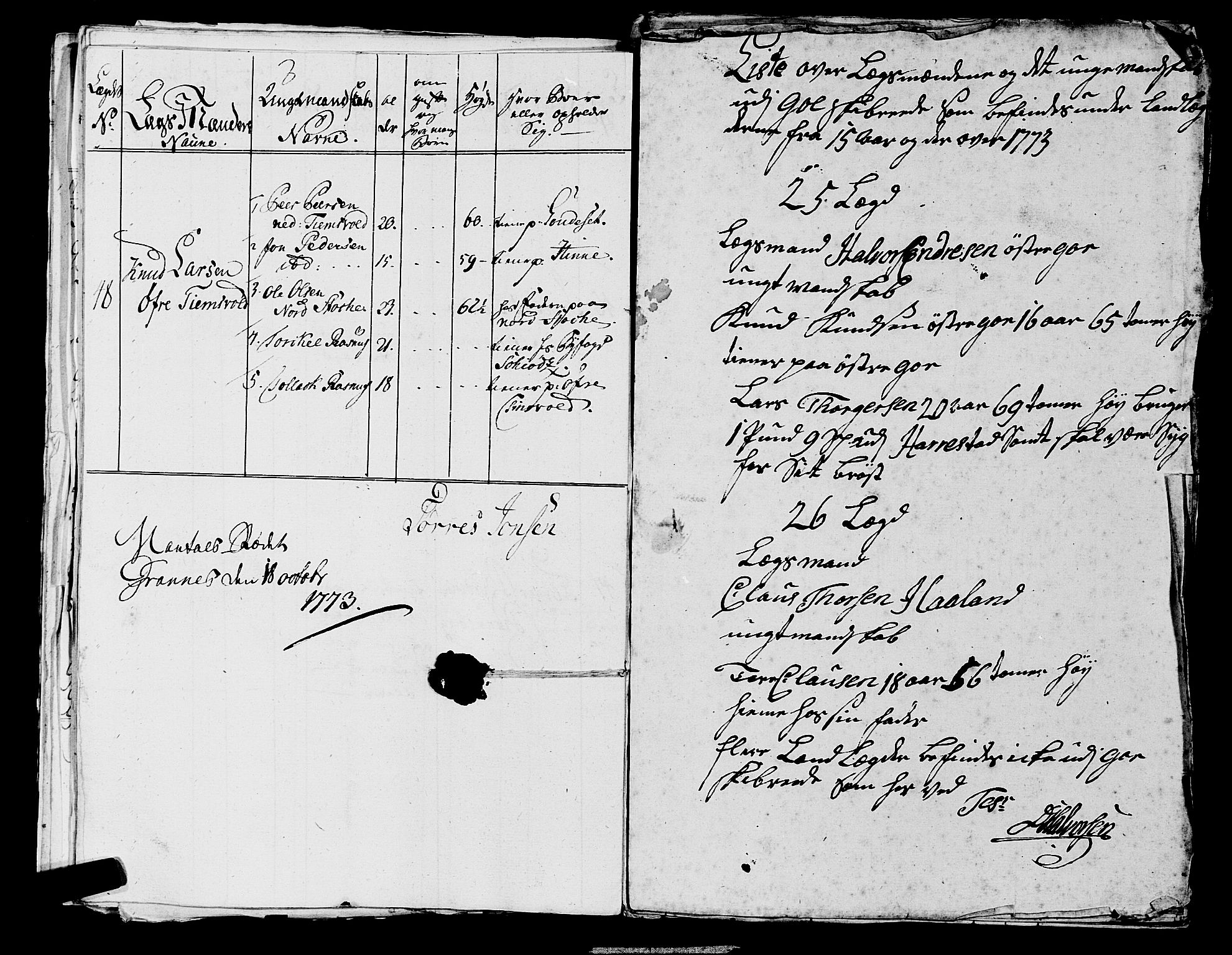 Fylkesmannen i Rogaland, AV/SAST-A-101928/99/3/325/325CA, 1655-1832, s. 5523