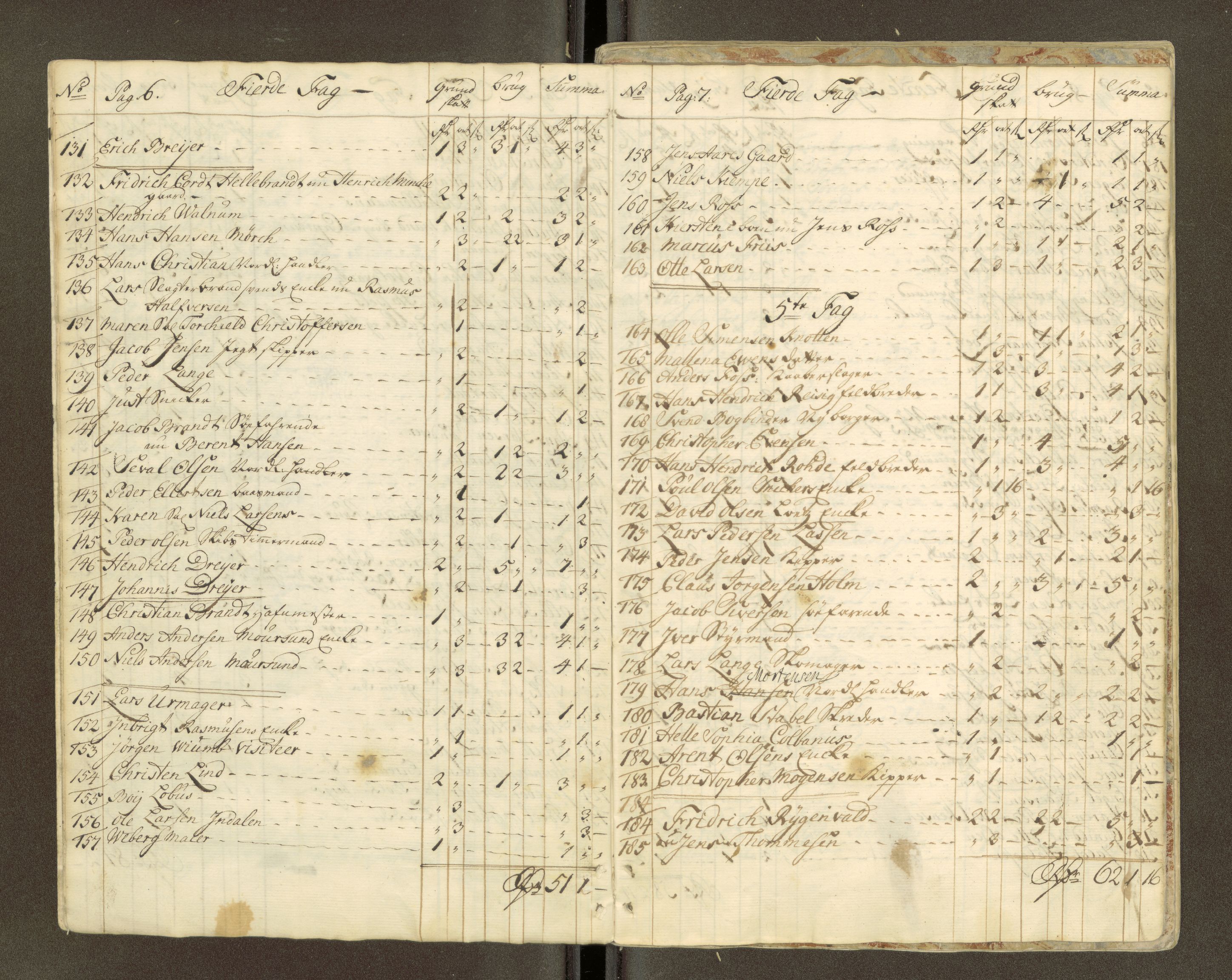 Trondheim magistrat, AV/SAT-A-4372/D/Da/L0007: Skattemanntall, 1740-1745, s. 65