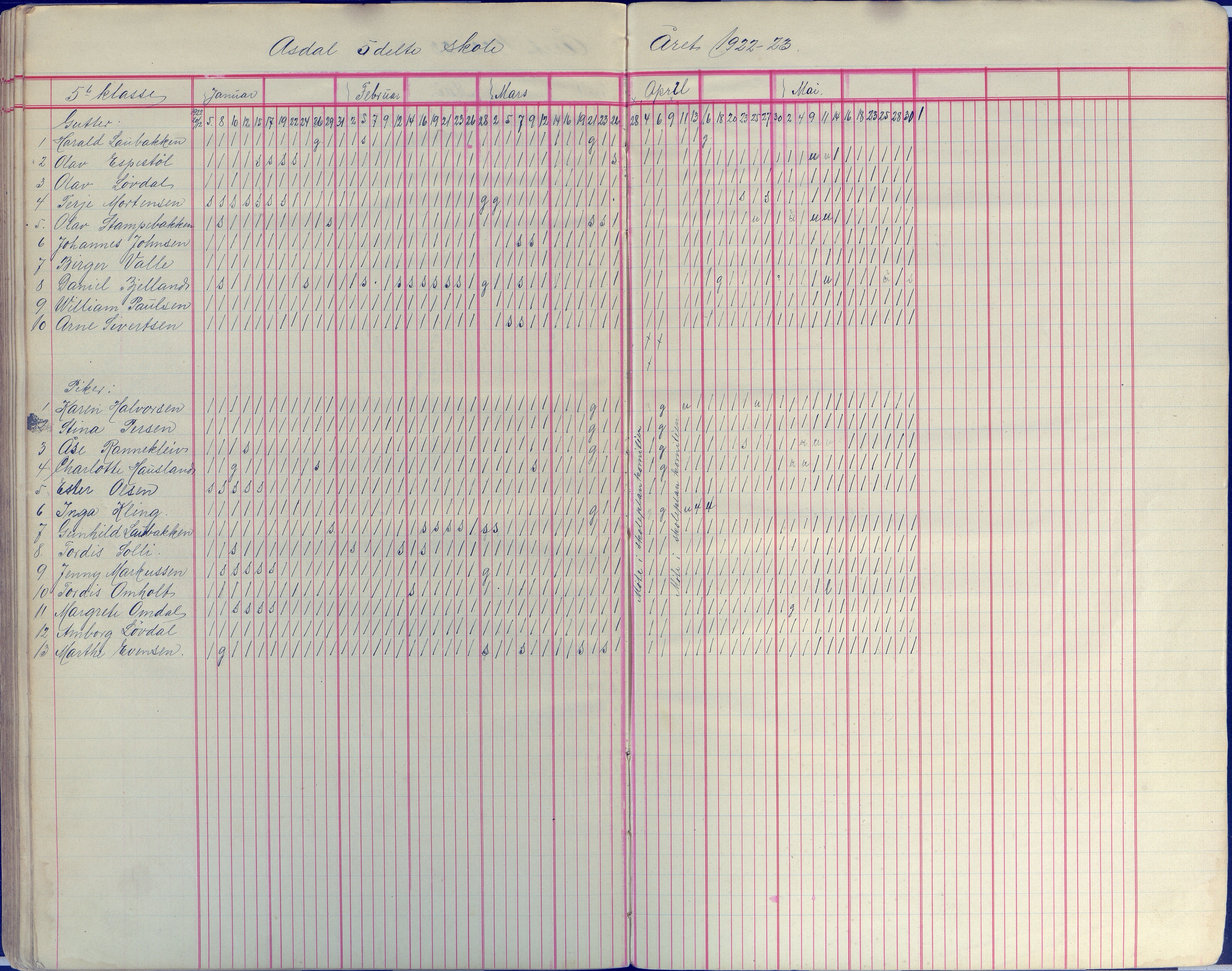 Øyestad kommune frem til 1979, AAKS/KA0920-PK/06/06E/L0008: Dagbok, 1900-1923