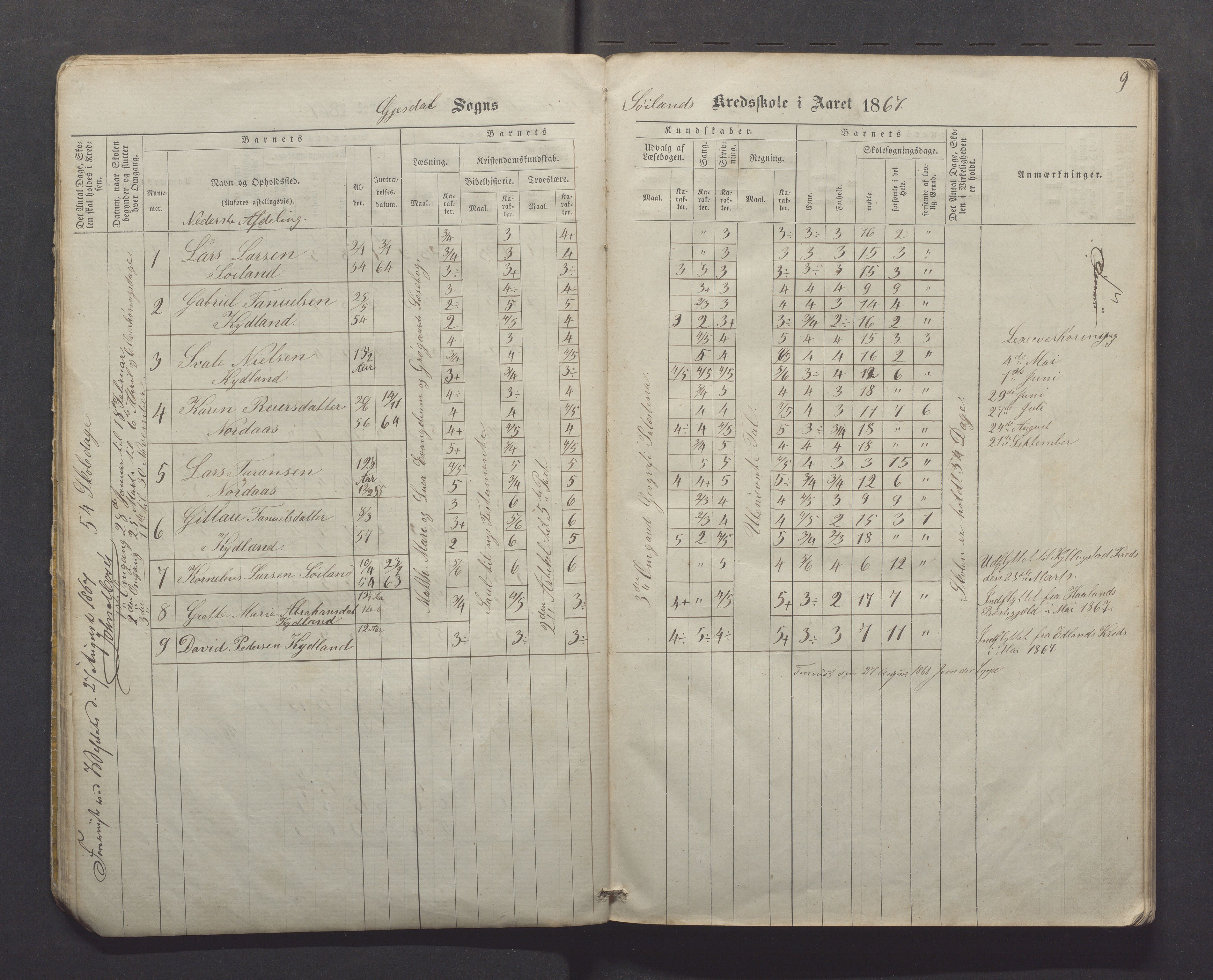 Gjesdal kommune - Kyllingstad skole, IKAR/K-101389/H/L0001: Skoleprotokoll - Søyland, 1866-1882, s. 9