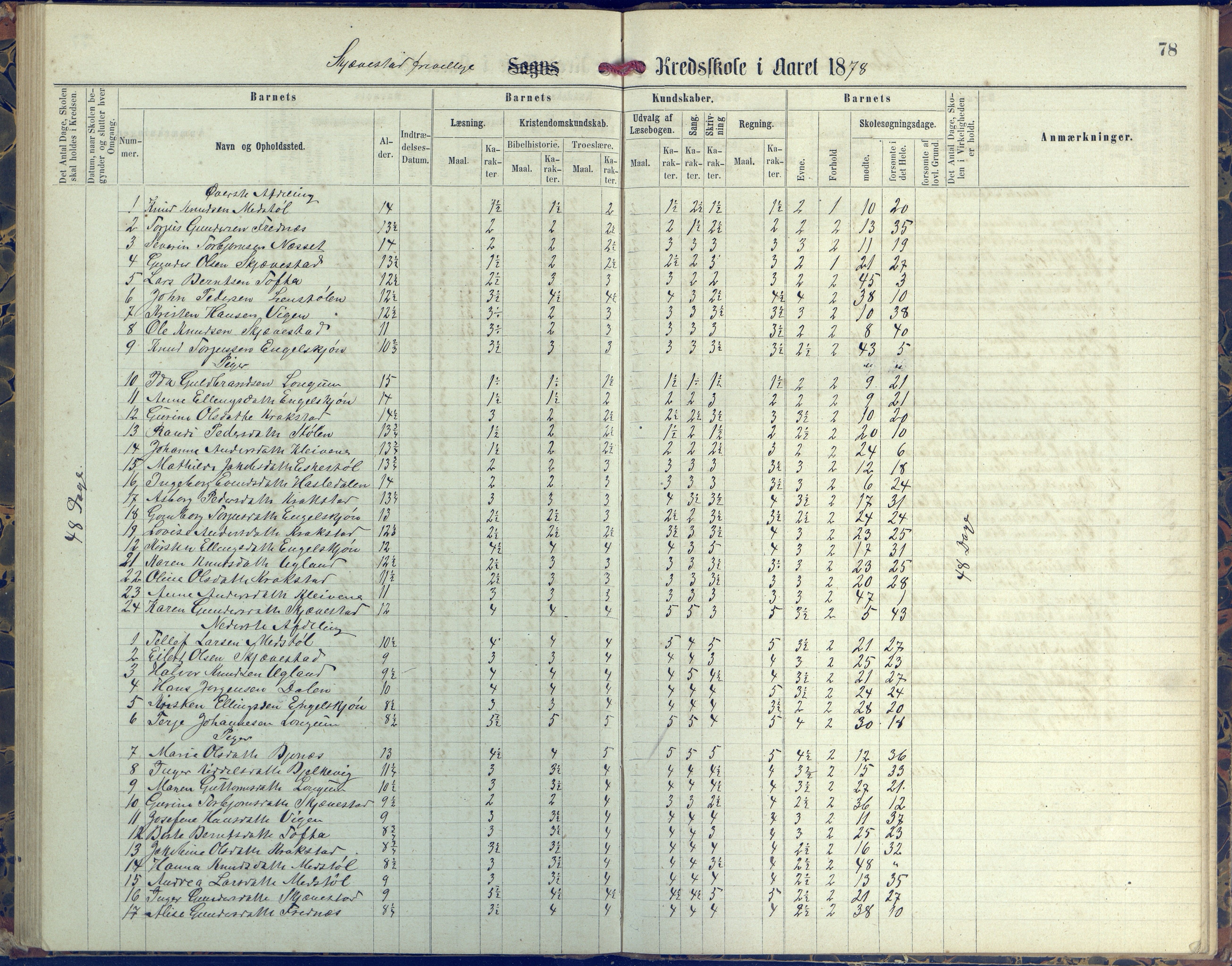 Austre Moland kommune, AAKS/KA0918-PK/09/09d/L0004: Skoleprotokoll, 1874-1890, s. 78