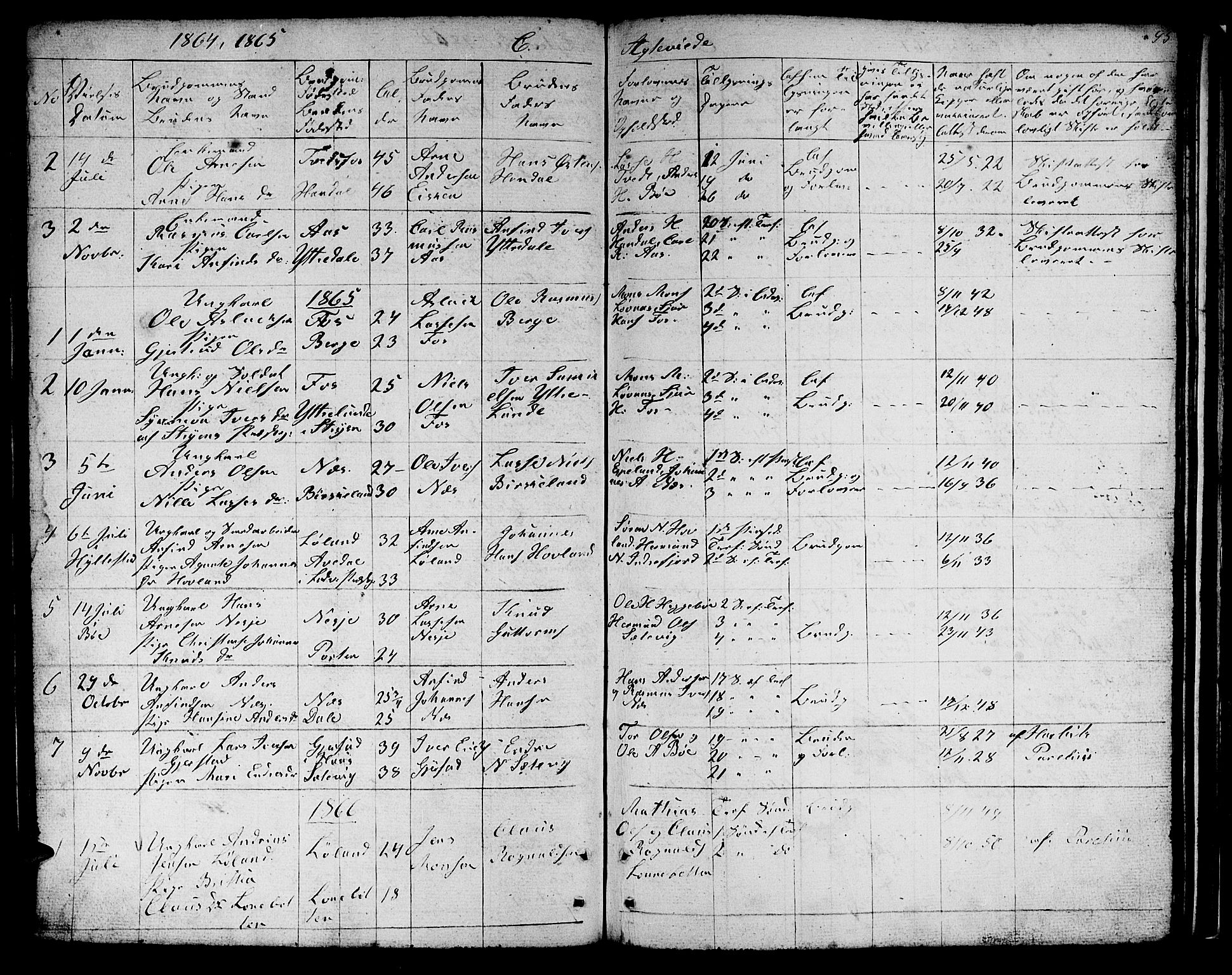Hyllestad sokneprestembete, AV/SAB-A-80401: Klokkerbok nr. B 1, 1854-1889, s. 95