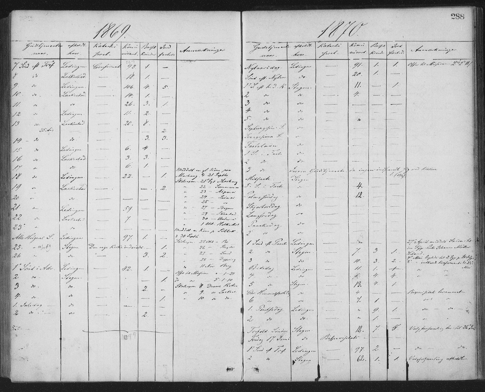 Ministerialprotokoller, klokkerbøker og fødselsregistre - Nordland, AV/SAT-A-1459/855/L0801: Ministerialbok nr. 855A09, 1864-1874, s. 288