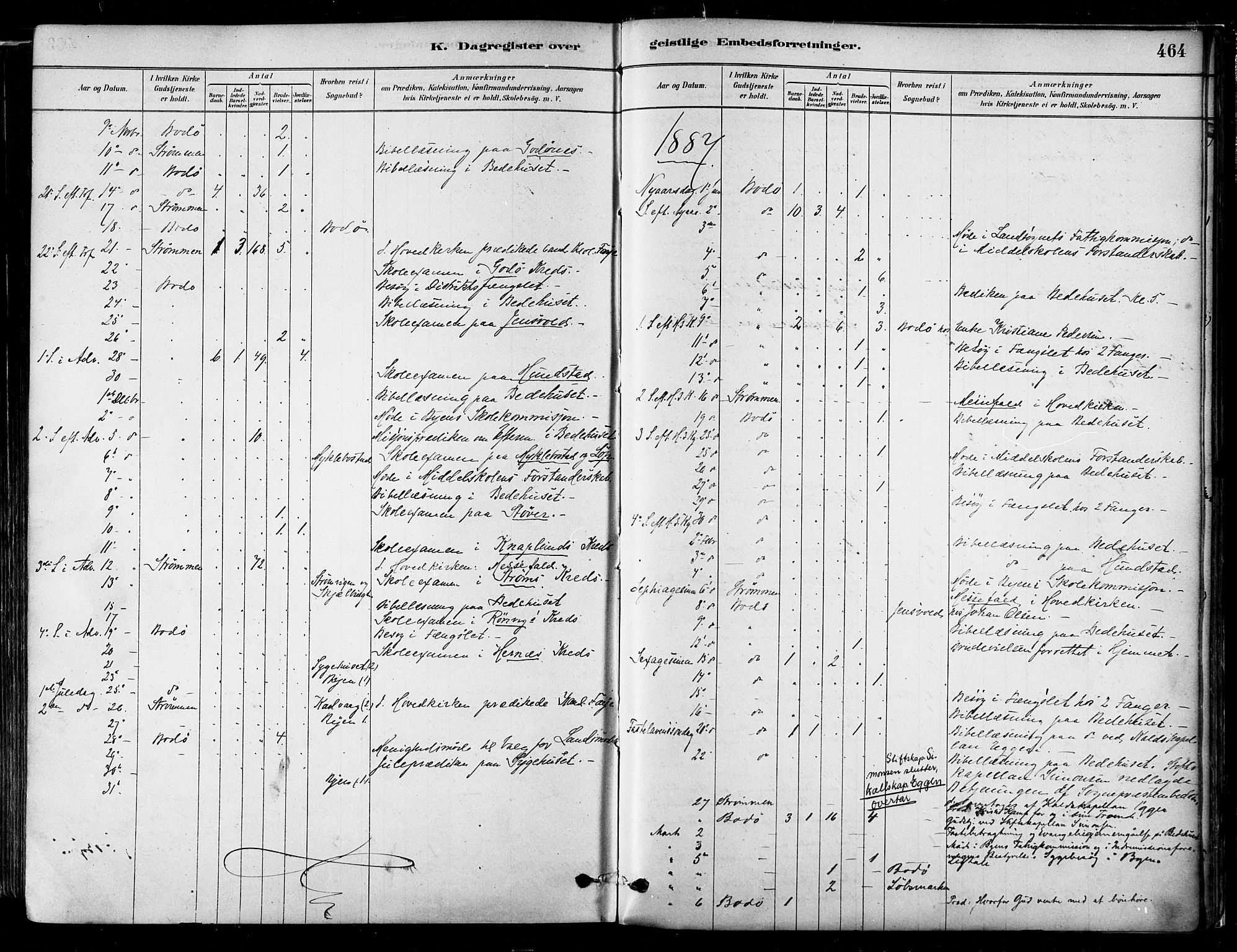 Ministerialprotokoller, klokkerbøker og fødselsregistre - Nordland, AV/SAT-A-1459/802/L0054: Ministerialbok nr. 802A01, 1879-1893, s. 464