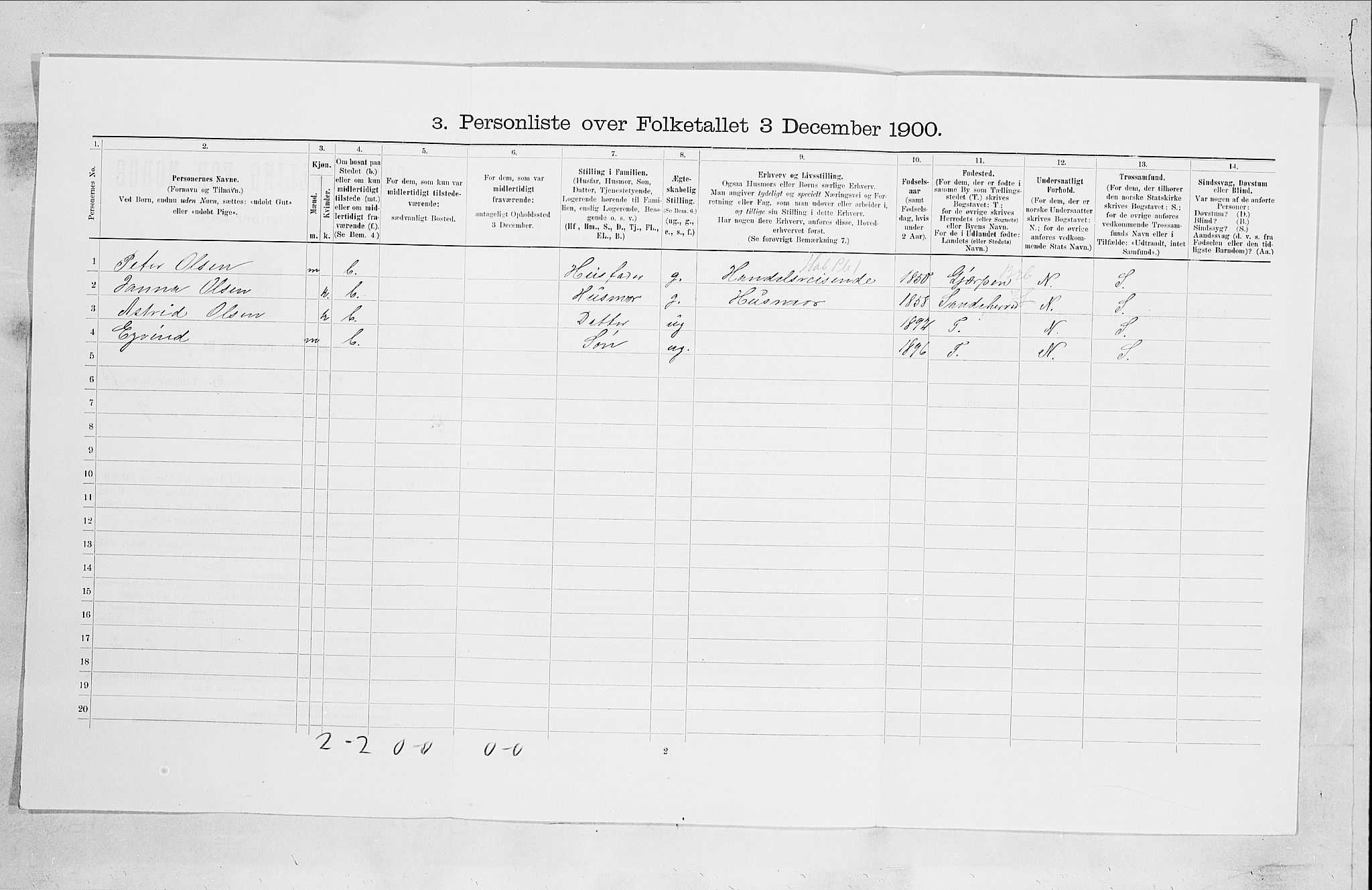 SAO, Folketelling 1900 for 0104 Moss kjøpstad, 1900