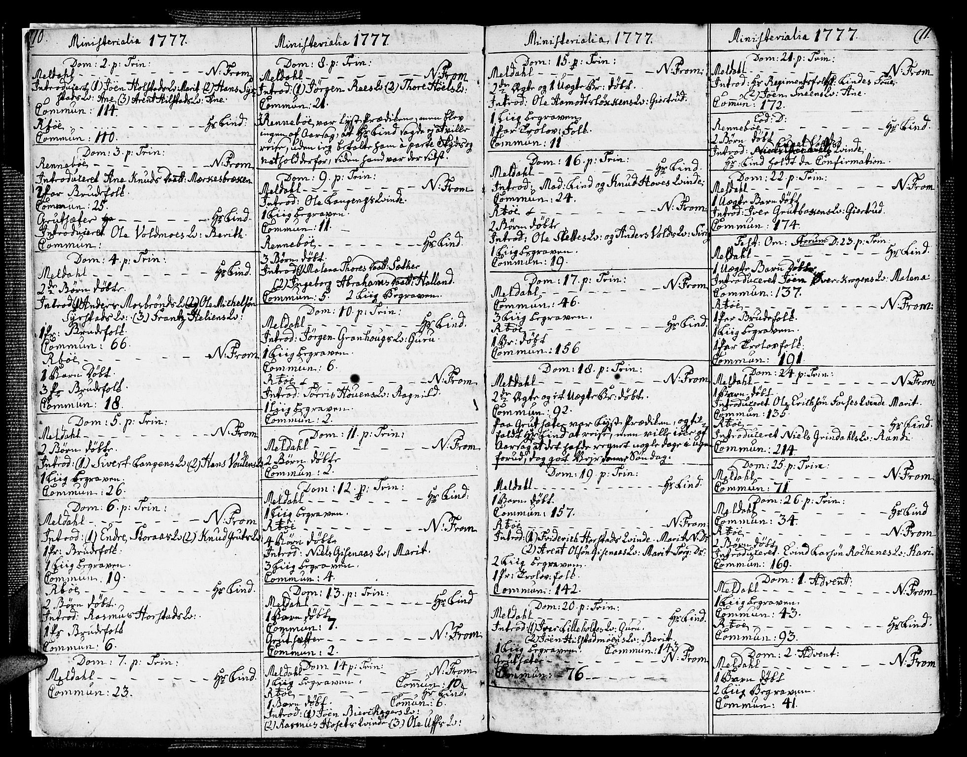 Ministerialprotokoller, klokkerbøker og fødselsregistre - Sør-Trøndelag, SAT/A-1456/672/L0852: Ministerialbok nr. 672A05, 1776-1815, s. 10-11