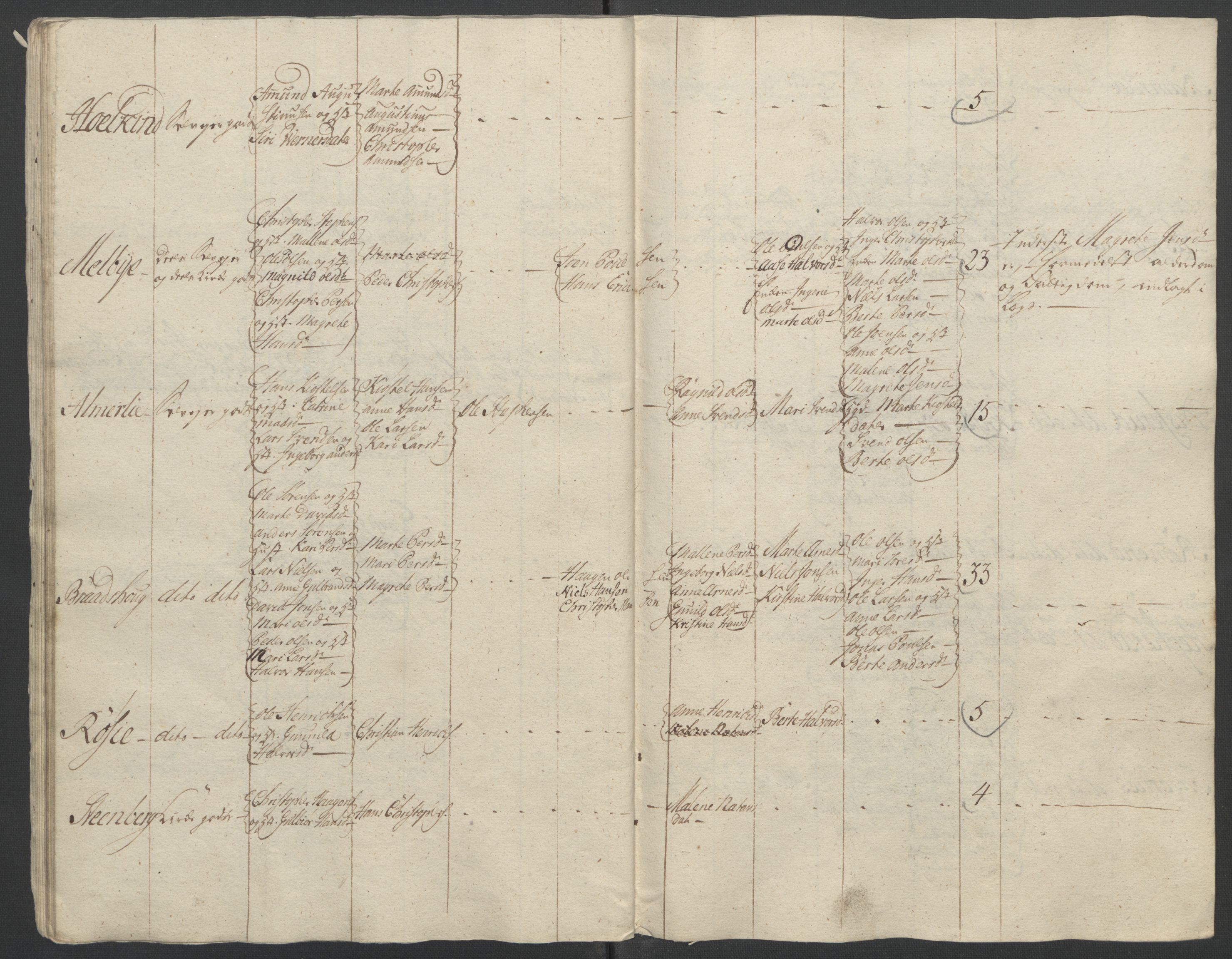 Rentekammeret inntil 1814, Reviderte regnskaper, Fogderegnskap, RA/EA-4092/R12/L0802: Ekstraskatten Øvre Romerike, 1762, s. 438