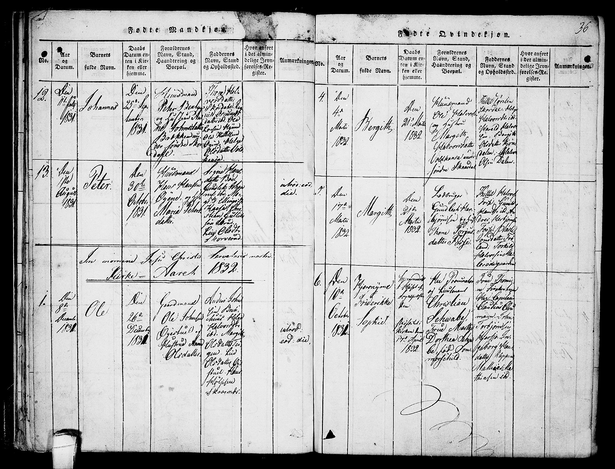 Hjartdal kirkebøker, AV/SAKO-A-270/F/Fb/L0001: Ministerialbok nr. II 1, 1815-1843, s. 36
