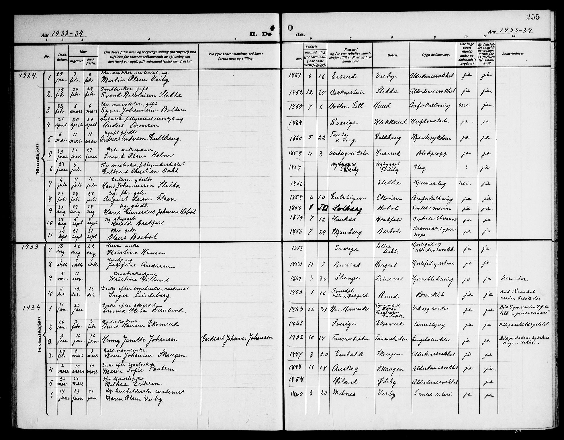 Enebakk prestekontor Kirkebøker, AV/SAO-A-10171c/G/Ga/L0007: Klokkerbok nr. I 7, 1911-1949, s. 255