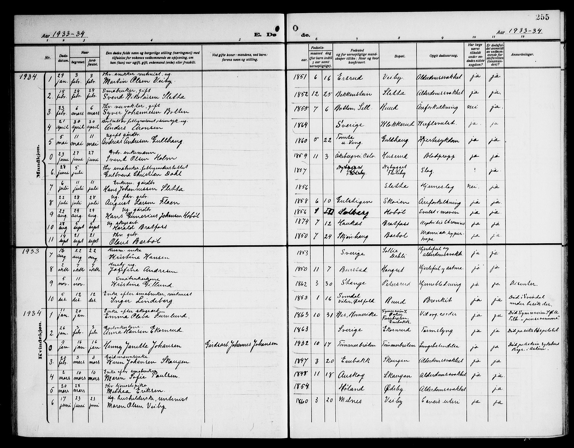 Enebakk prestekontor Kirkebøker, SAO/A-10171c/G/Ga/L0007: Klokkerbok nr. I 7, 1911-1949, s. 255