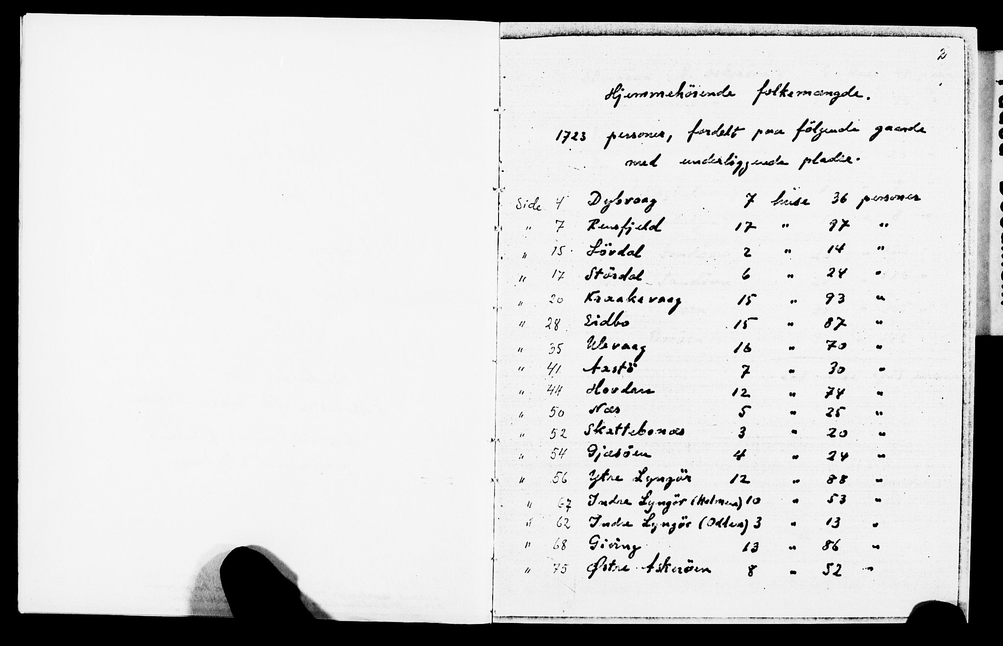 AAKS, Folketelling 1815 for 0915S1 Dypvåg prestegjeld, Dypvåg sokn (avskrift), 1815, s. 2