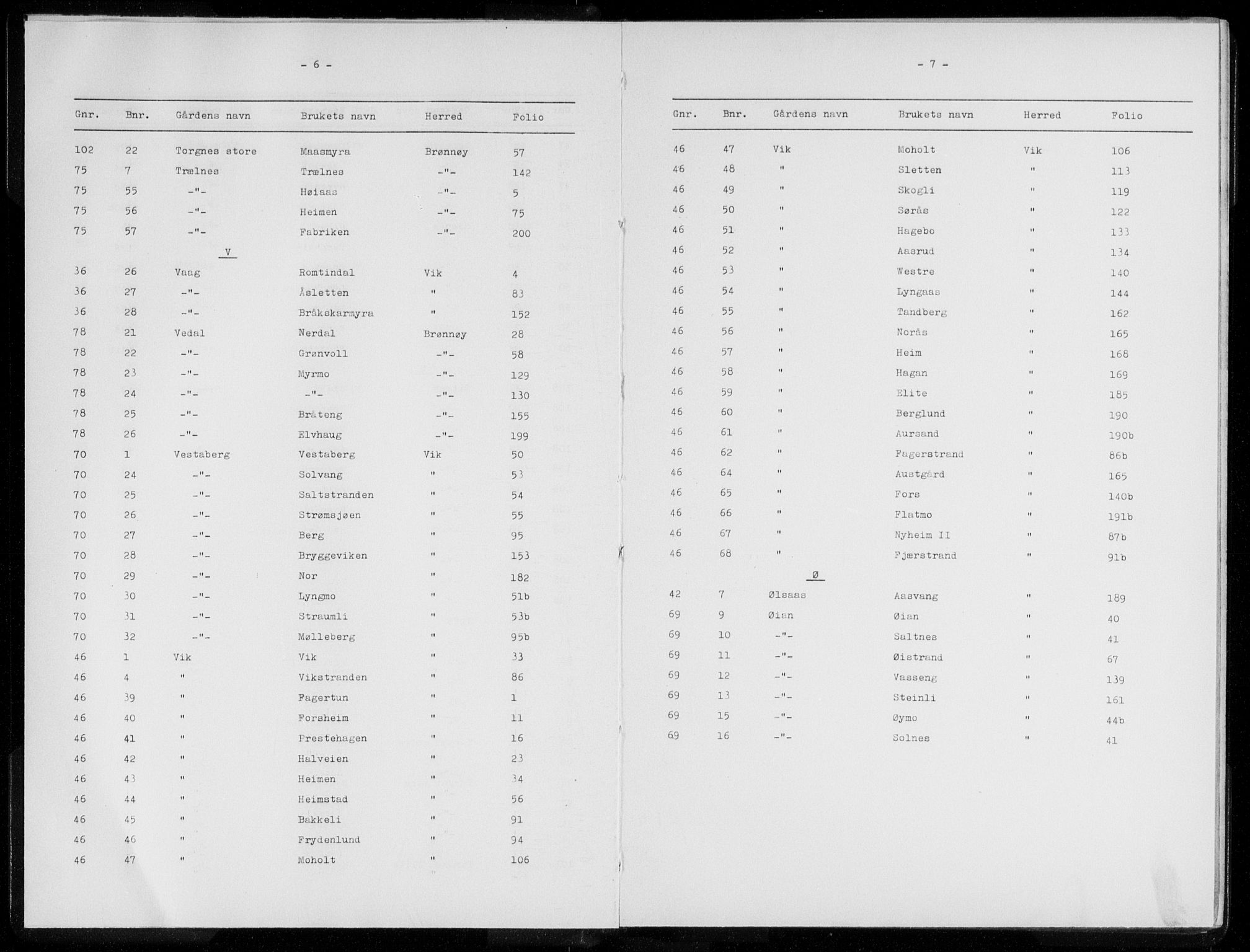 Brønnøy sorenskriveri, AV/SAT-A-4170/1/2/2A/L0011: Panteregister nr. 11, 1928-1944, s. 6-7