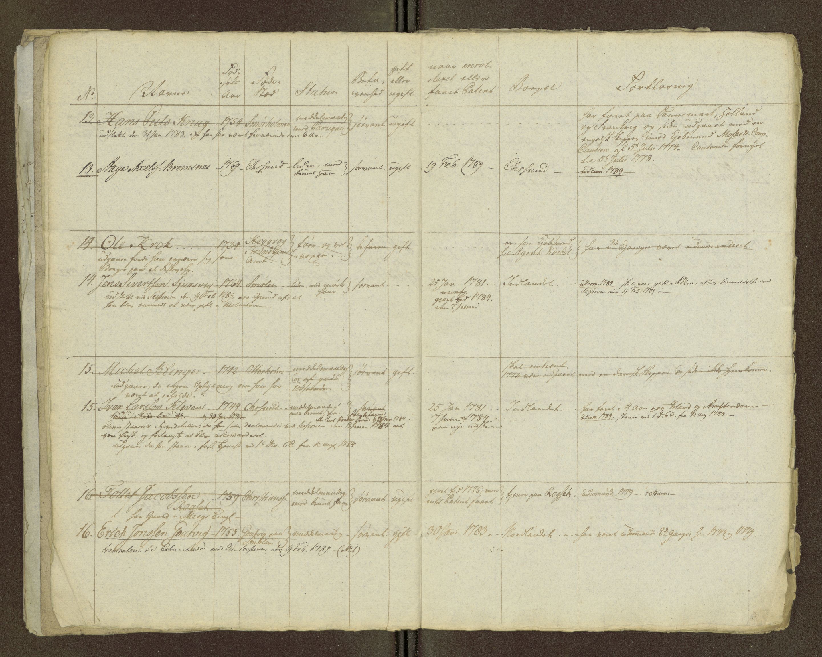 Sjøinnrulleringen - Trondhjemske distrikt, AV/SAT-A-5121/01/L0036/0002: -- / Hovedrulle for Kristiansund krets, 1789, s. 39