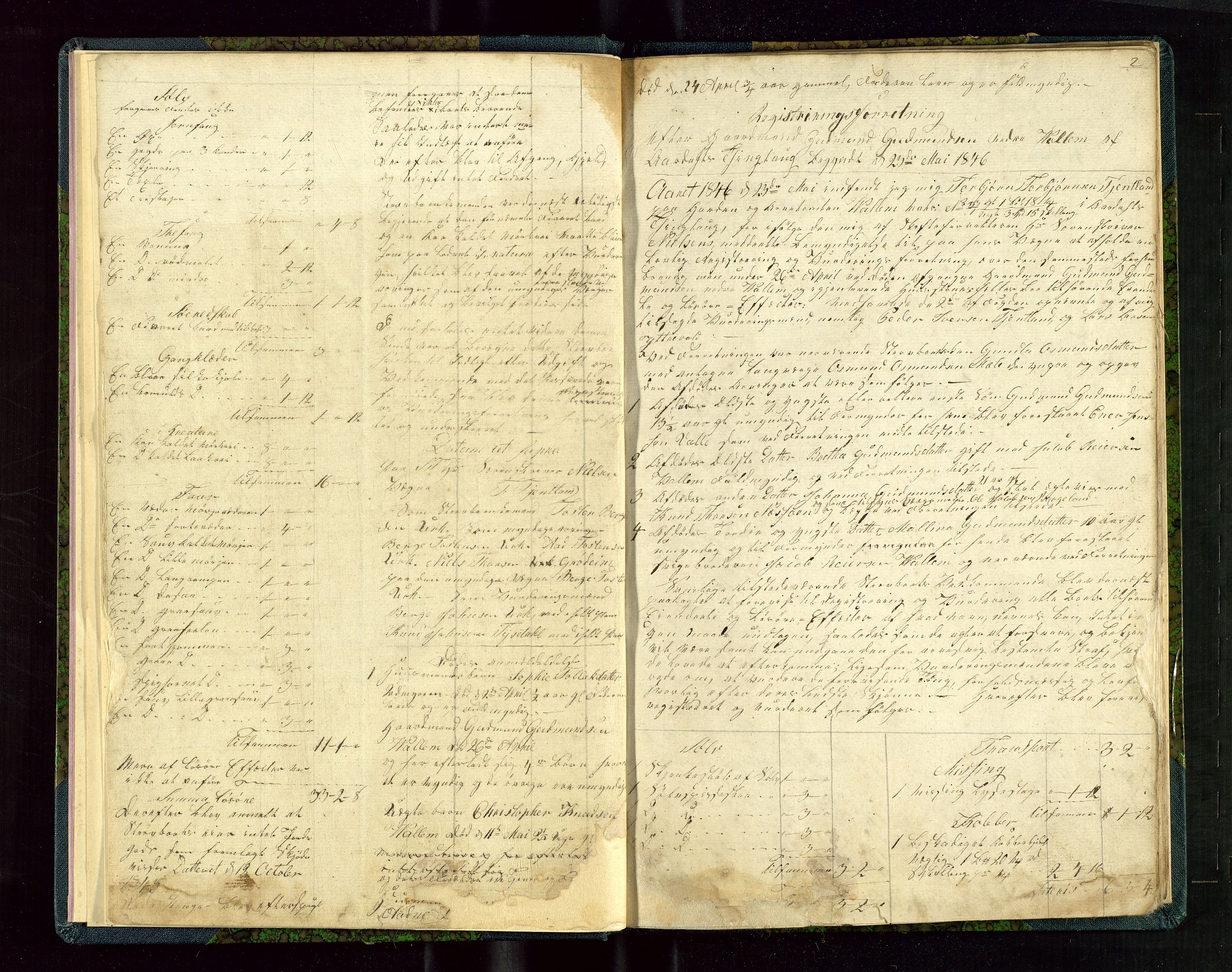 Ryfylke tingrett, AV/SAST-A-100055/001/IV/IVE/L0003: Skifteregistreringsprotokoll Årdal, 1846-1853, s. 2