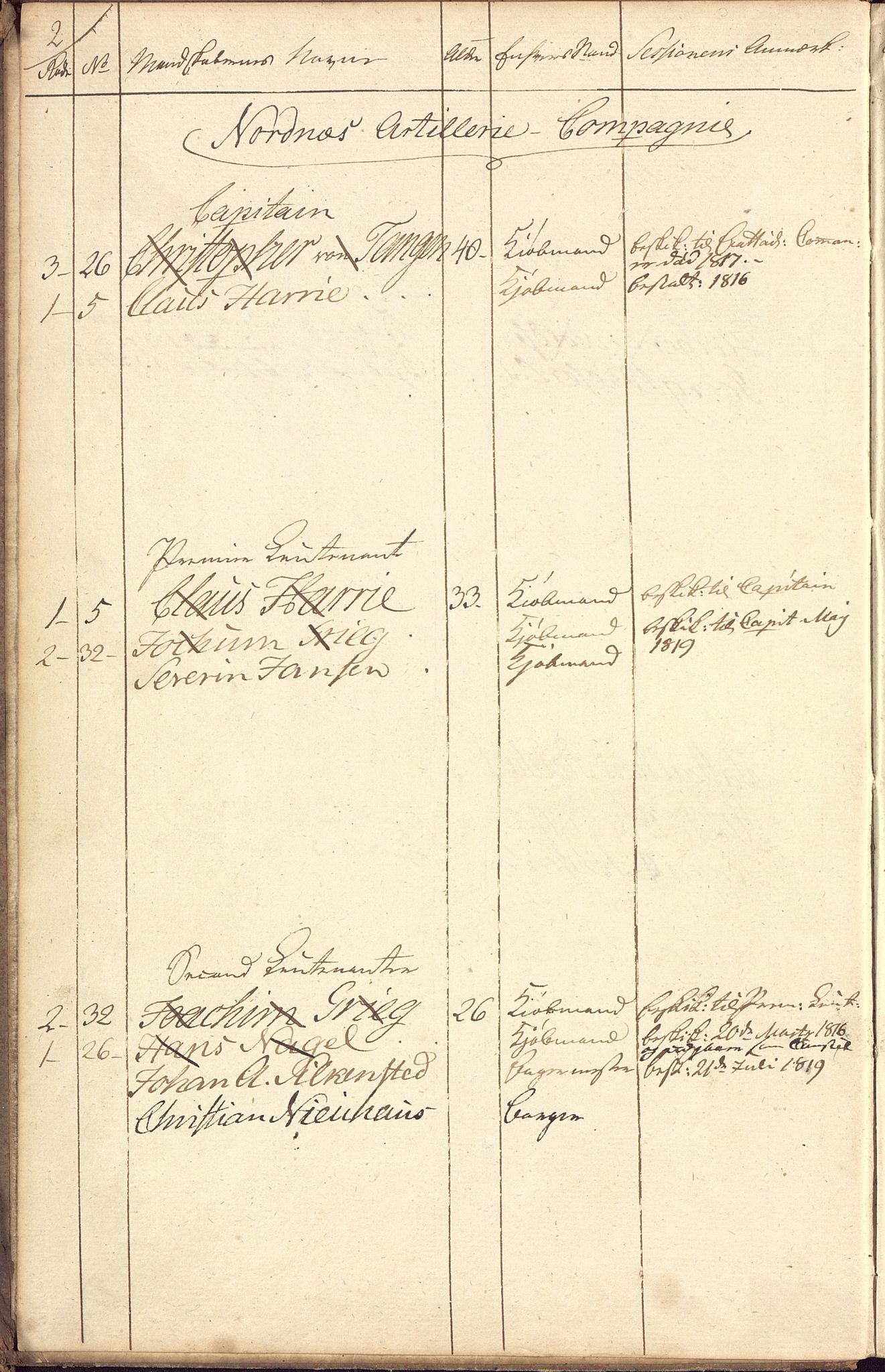 Borgervæpningen i Bergen, BBA/A-1301/G/Gd/L0004: Artilleriet, 1814-1851