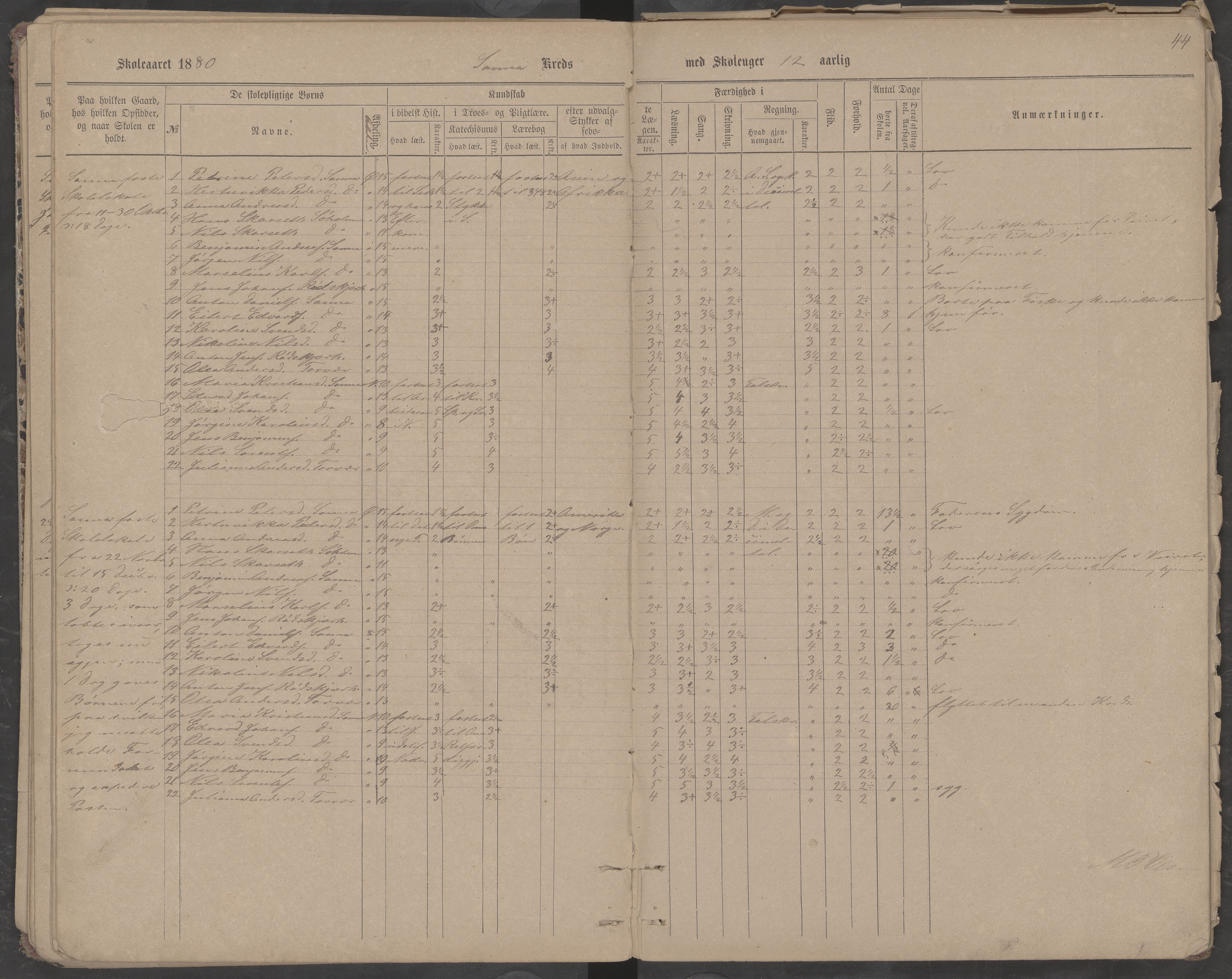 Træna kommune. Husøy, Sanna, Selvær og Dørvær skolekrets, AIN/K-18350.510.01, 1877-1890