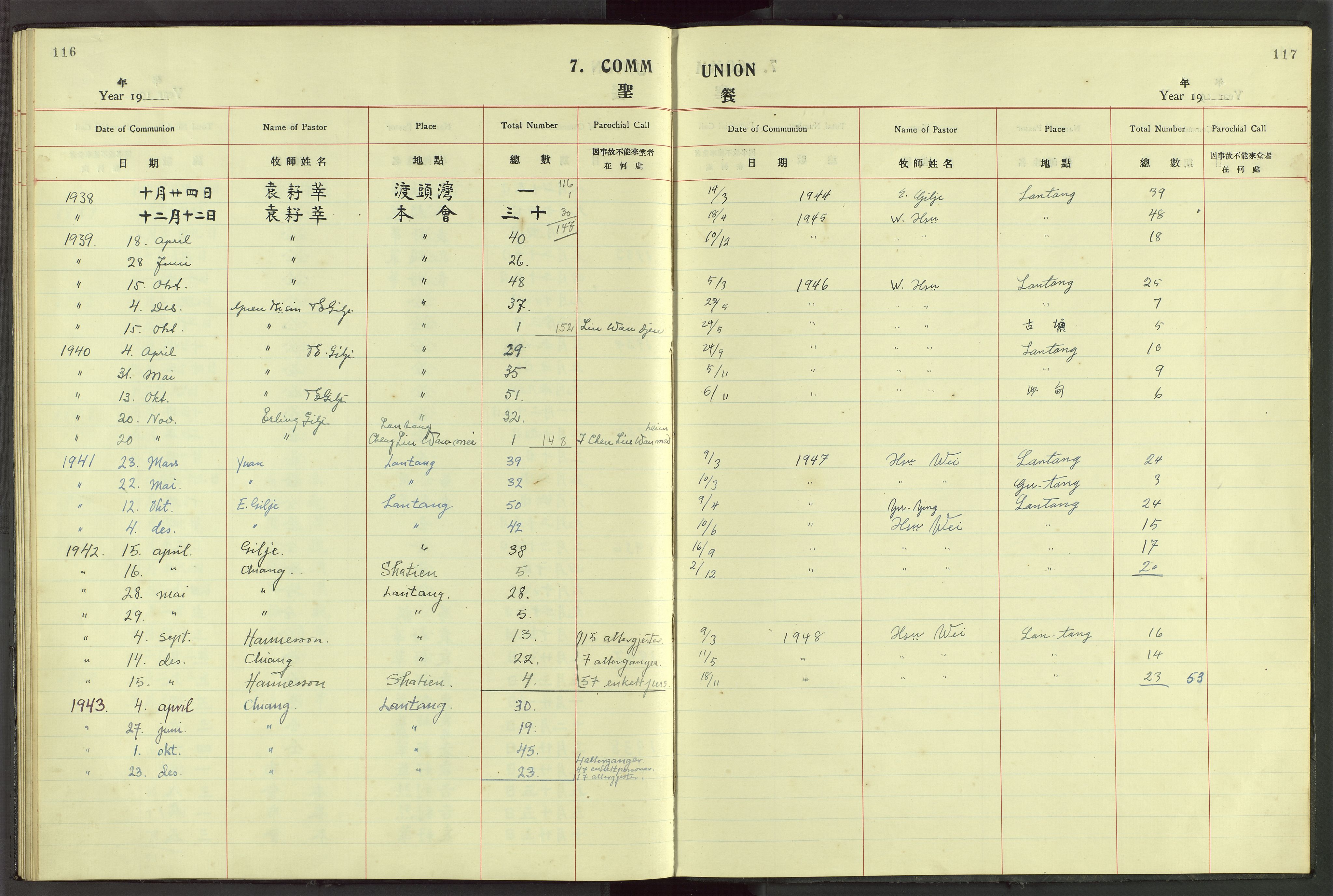 Det Norske Misjonsselskap - utland - Kina (Hunan), VID/MA-A-1065/Dm/L0053: Ministerialbok nr. 91, 1912-1948, s. 116-117