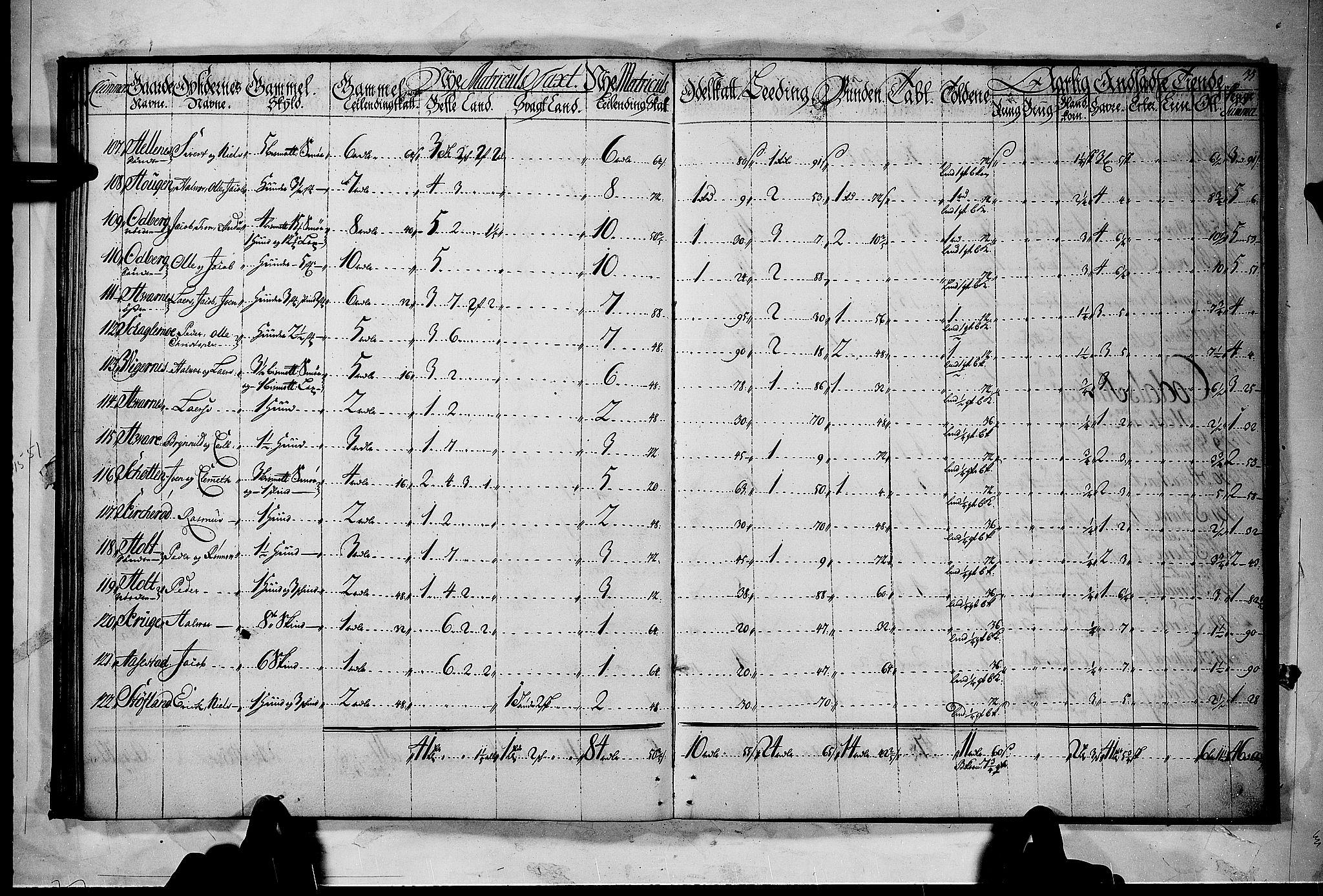 Rentekammeret inntil 1814, Realistisk ordnet avdeling, RA/EA-4070/N/Nb/Nbf/L0118: Larvik grevskap matrikkelprotokoll, 1723, s. 32b-33a