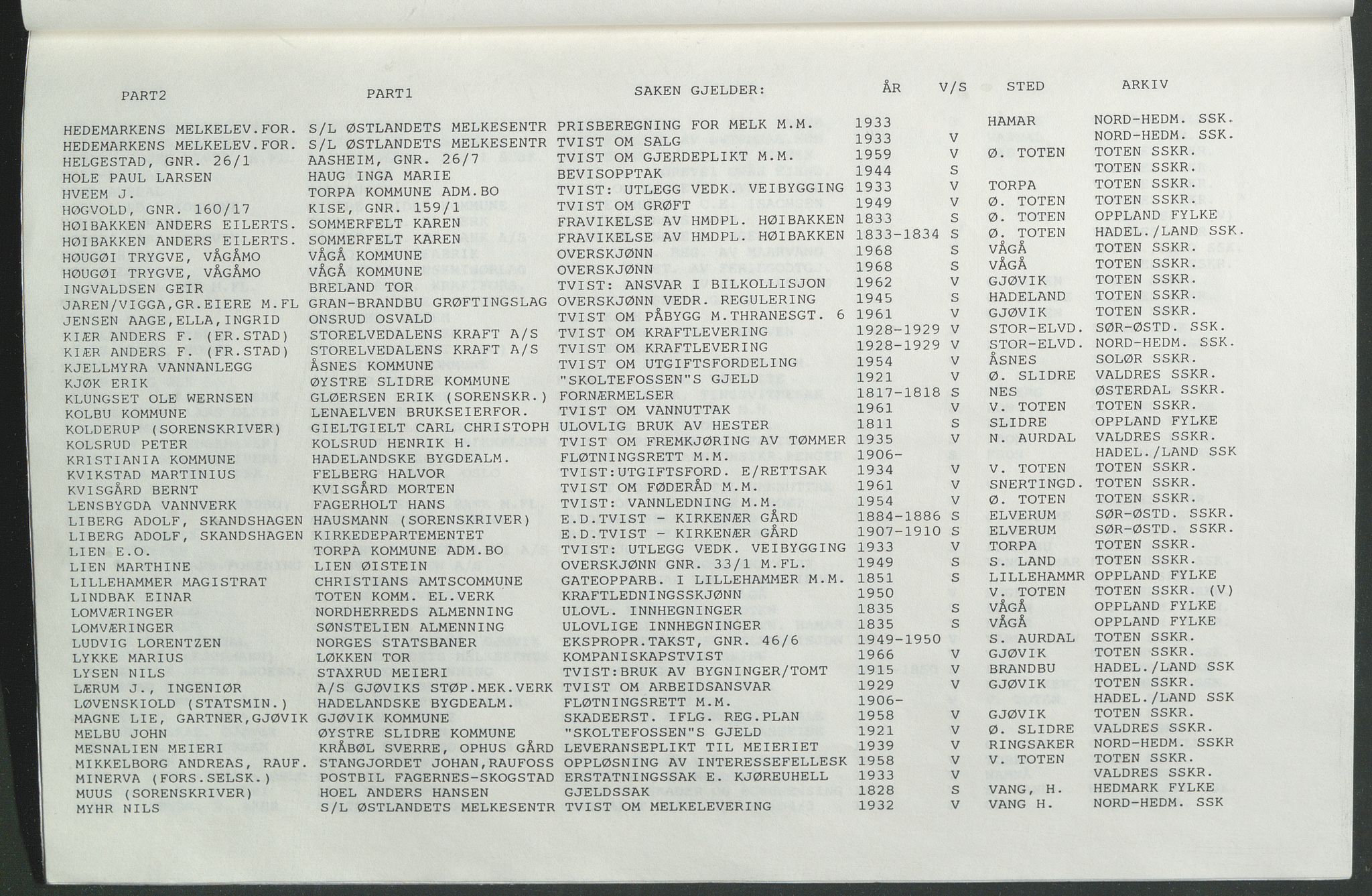 Statsarkivet i Hamar, AV/SAH-SAH-001/H/Hb/L0001/0006: Egne registre og hjelpemidler / Navneregistre til dokumenter vedkommende voldgifts- og settedommersaker i Fylkesmanns- og sorenskriverarkiver ved Statsarkivet i Hamar, 1810-1966