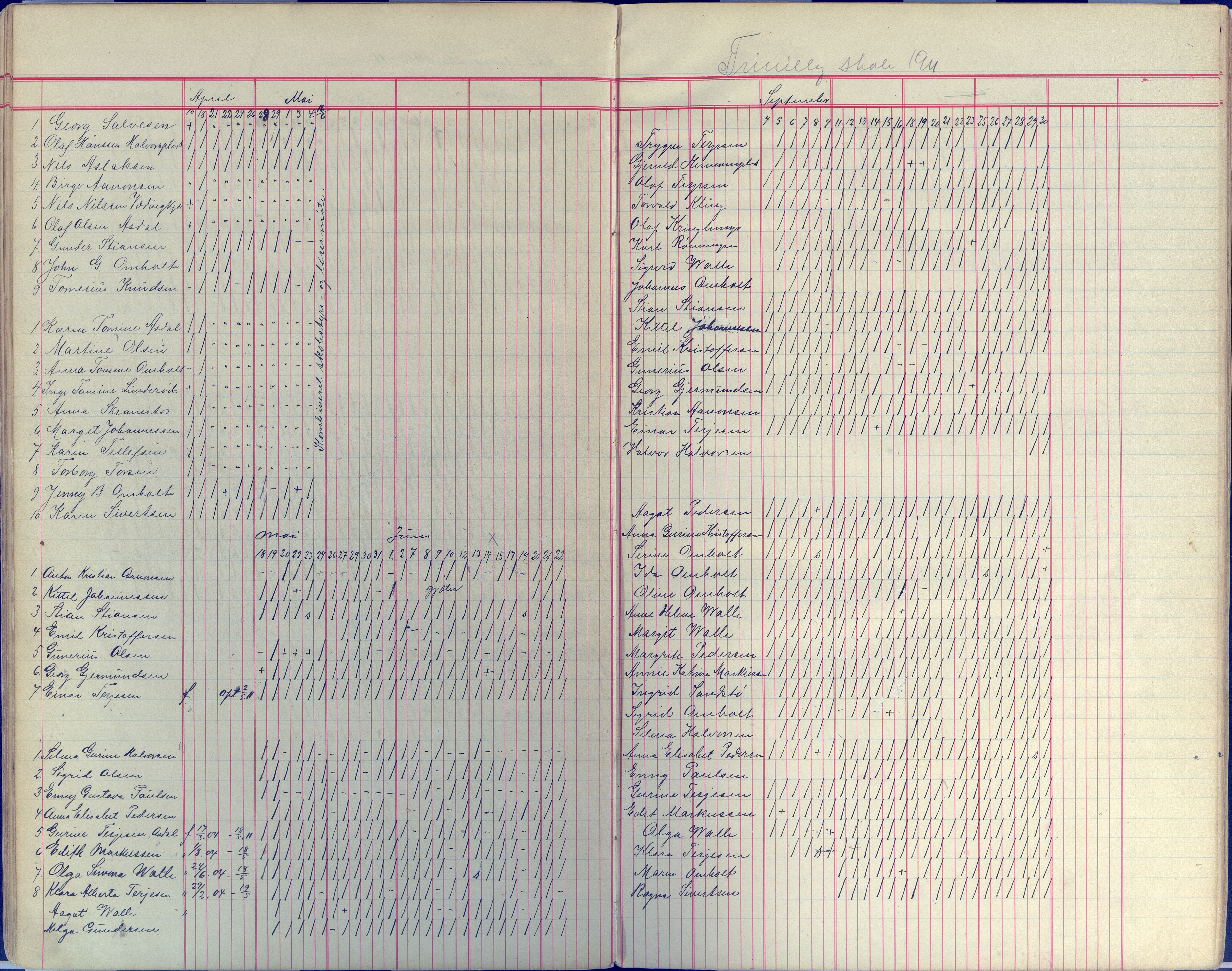 Øyestad kommune frem til 1979, AAKS/KA0920-PK/06/06E/L0008: Dagbok, 1900-1923