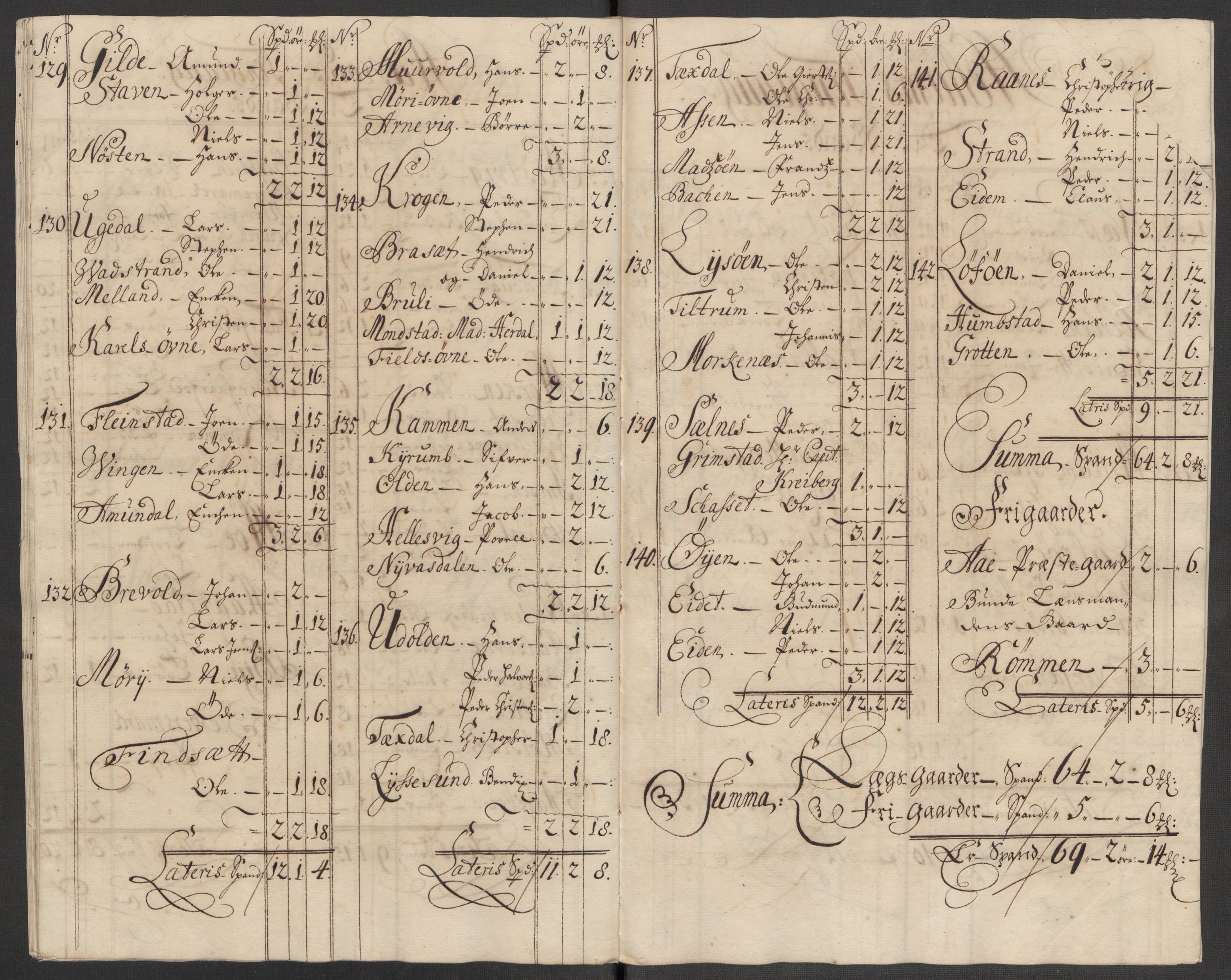 Rentekammeret inntil 1814, Reviderte regnskaper, Fogderegnskap, RA/EA-4092/R57/L3864: Fogderegnskap Fosen, 1716, s. 81