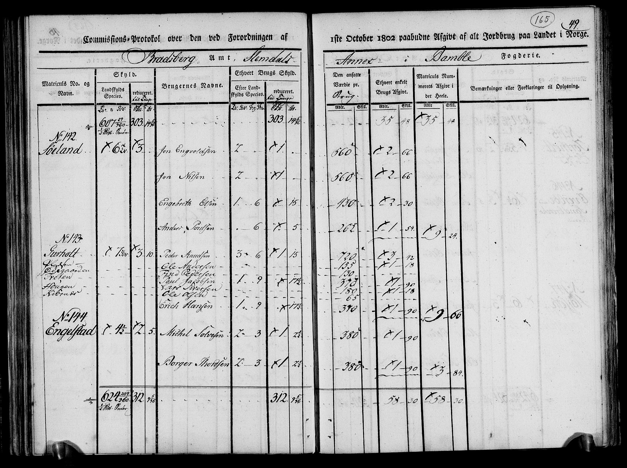 Rentekammeret inntil 1814, Realistisk ordnet avdeling, AV/RA-EA-4070/N/Ne/Nea/L0070: og 0071: Nedre Telemarken og Bamble fogderi. Kommisjonsprotokoll for Gjerpen, Solum, Holla, Bø, Sauherad og Heddal prestegjeld., 1803, s. 54