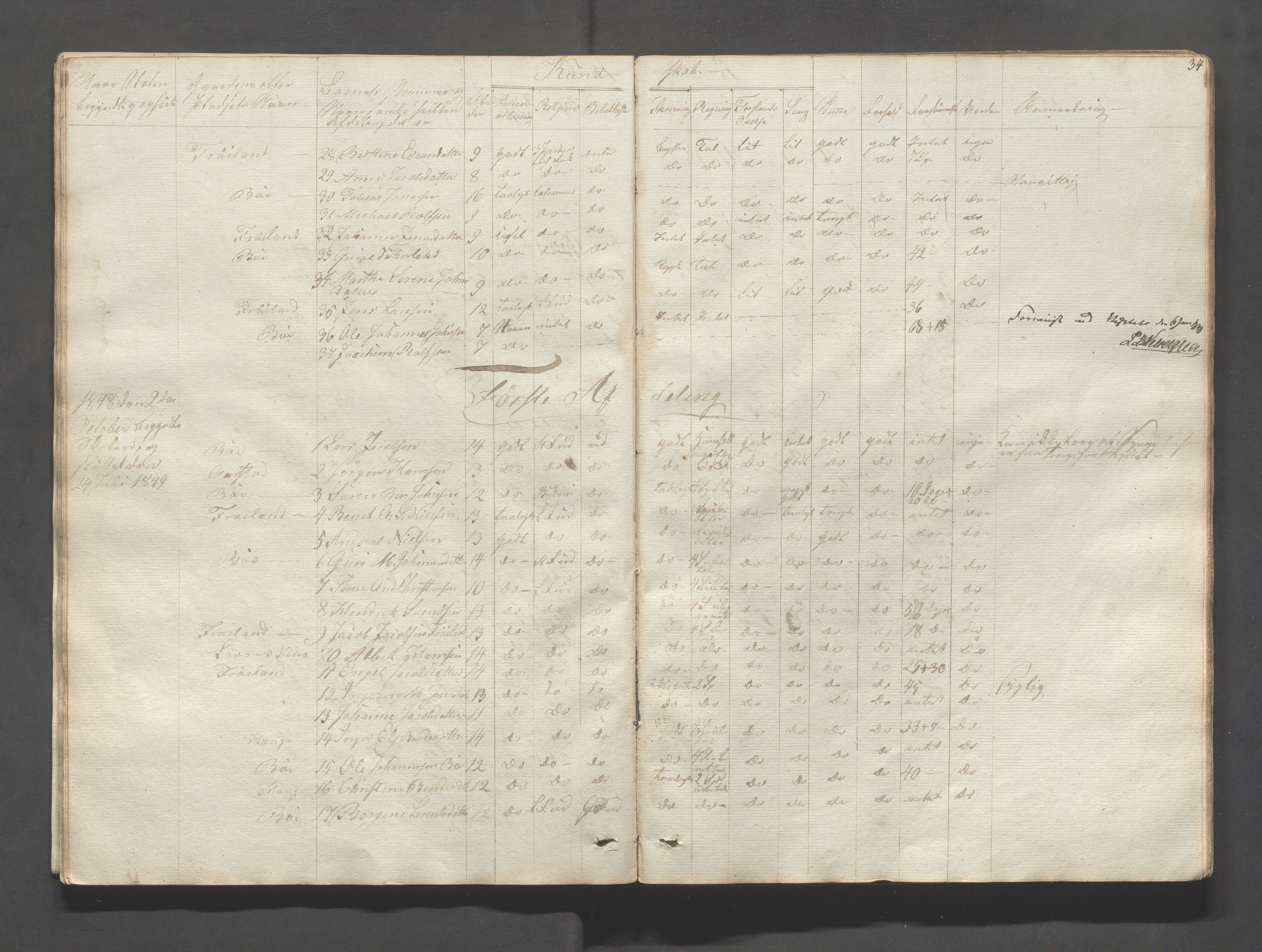 Sokndal kommune- Skolestyret/Skolekontoret, IKAR/K-101142/H/L0004: Skoleprotokoll - Sokndals faste skole, 1839-1861, s. 34