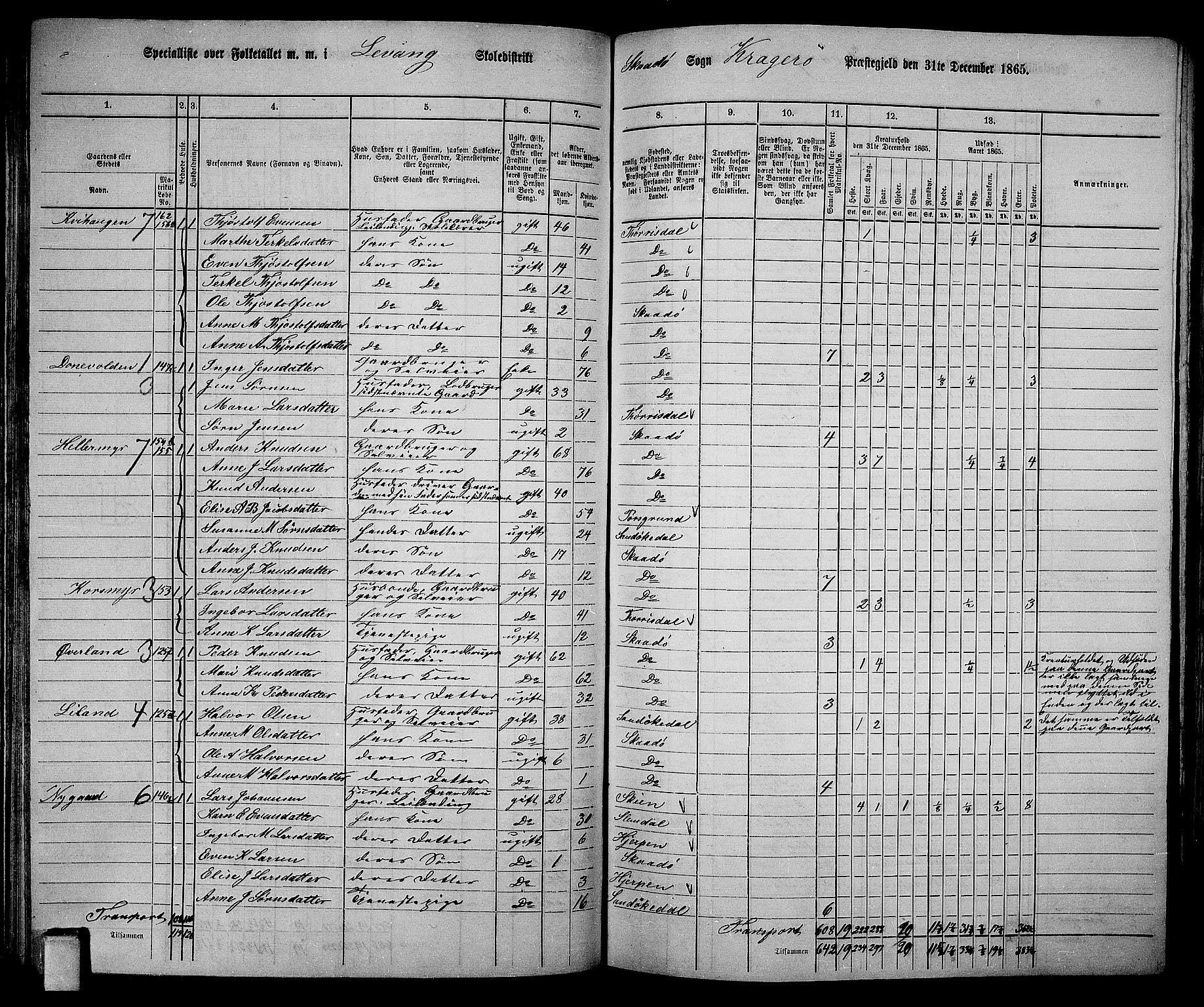 RA, Folketelling 1865 for 0816L Kragerø prestegjeld, Sannidal sokn og Skåtøy sokn, 1865, s. 110